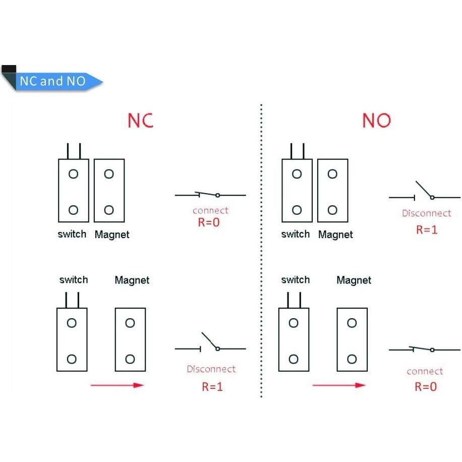2 Interruptores Reed Magnéticos Takhrowd para Alarma de Seguridad