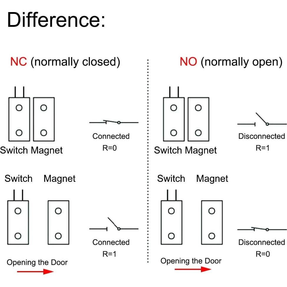 Sensor de Contacto Magnético VictorsHome RC-36 NC 5 Pcs