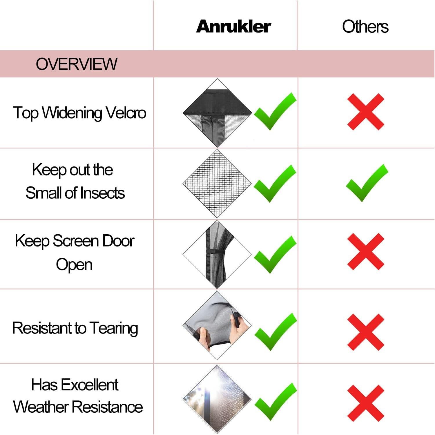 Puerta de Pantalla Magnética Anrukler 91x203 cm Alta Resistencia