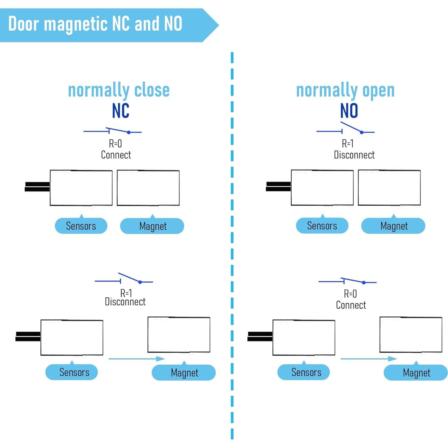 10 Sensores de Contacto Magnético FOCMKEAS NC para Alarma