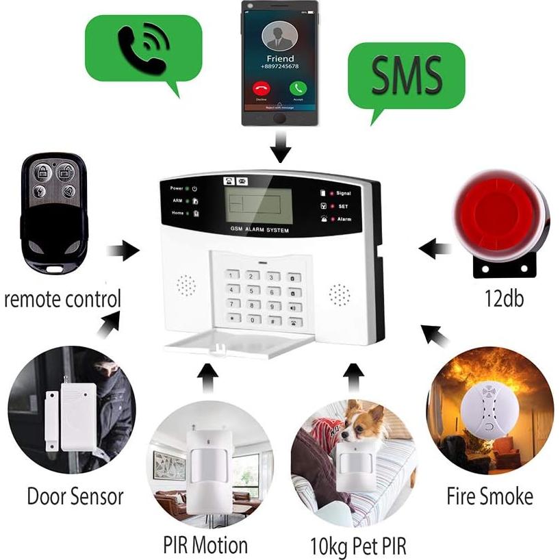 Sistema de Alarma Inalámbrico AGSHOME 4G 99 Zonas Seguridad