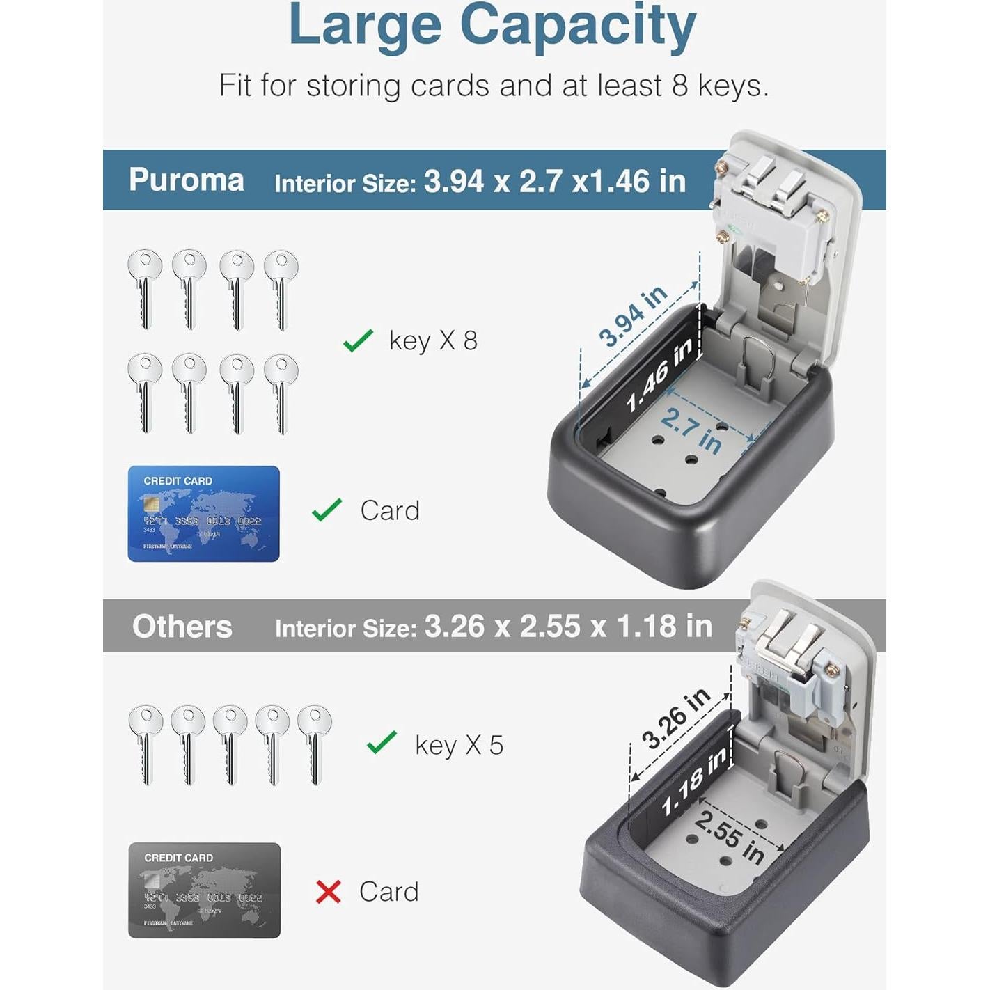 Caja de Seguridad Puroma con Combinación 4 Dígitos Impermeable