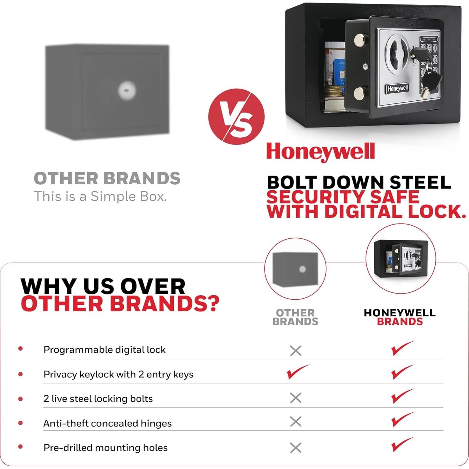 Caja Fuerte Pequeña Honeywell 5005 con Cerradura Digital 4.8L