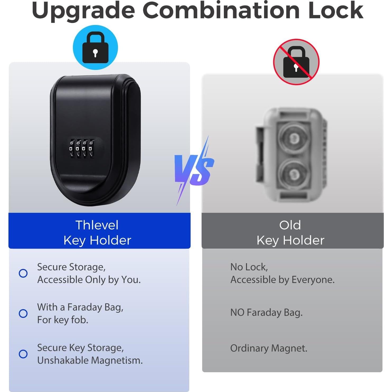 Caja de Llave Magnética Thlevel con Cerradura de Combinación