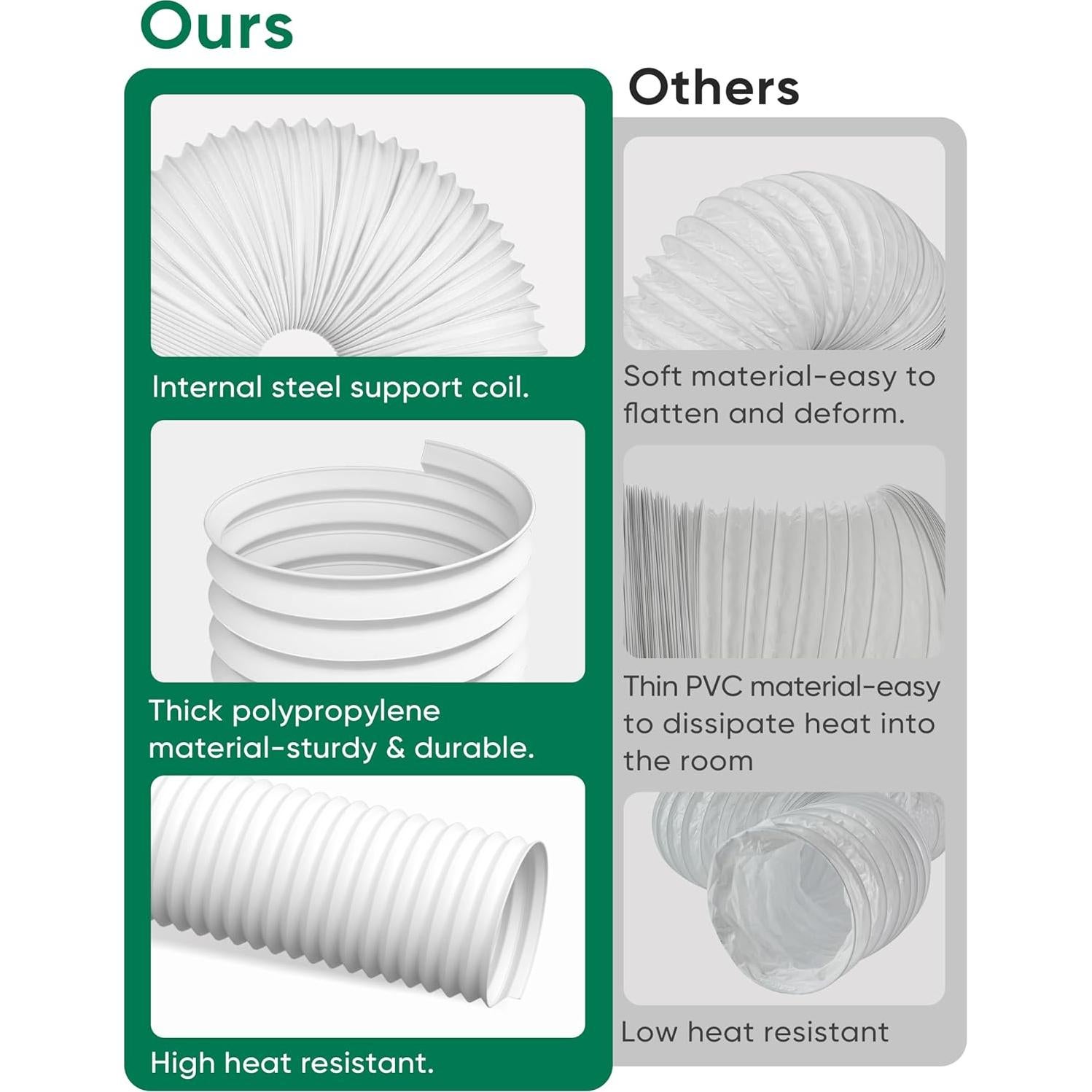Manguera de Aire Acondicionado Portátil Plusluck 5.1" (12.95 cm)