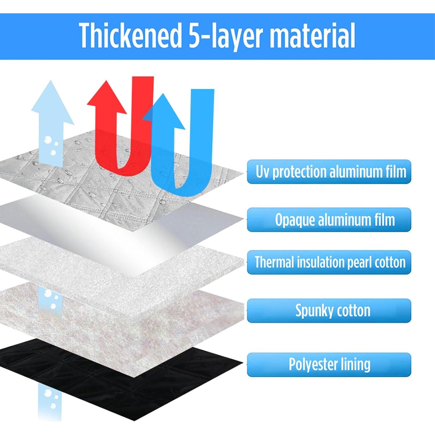 Juego de Sombra Solar Federedevo 7 Piezas para Sprinter 2006-2019