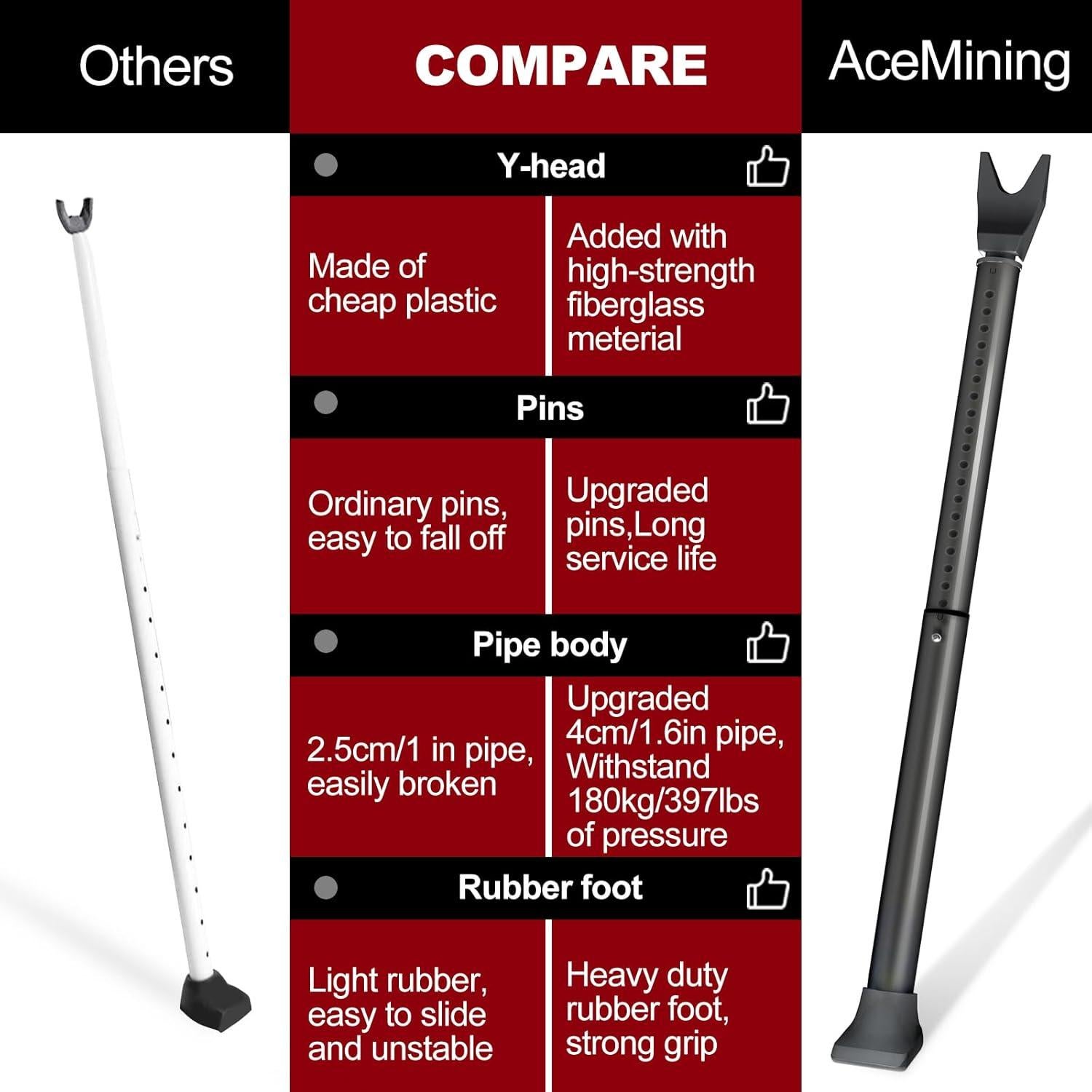 Barra de Seguridad para Puertas AceMining Ajustable 53-117 cm