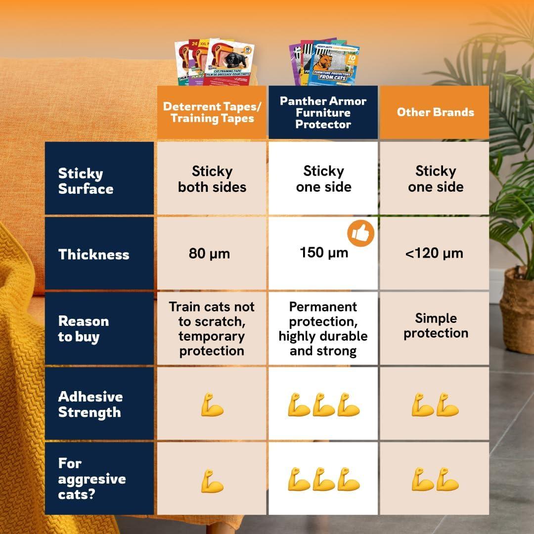 Protectores de Muebles Panther Armor 12 Hojas Antiaranazos