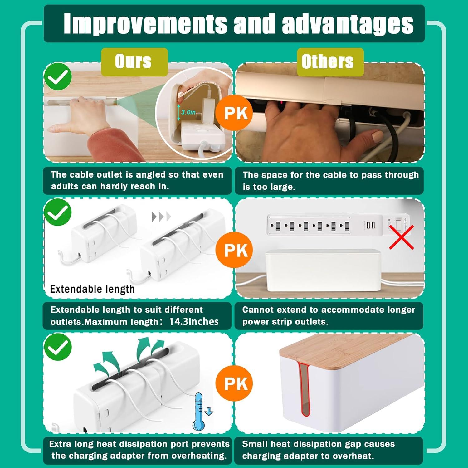 Caja de Cubierta de Enchufe a Prueba de Bebés CZSNH-1 Ajustable