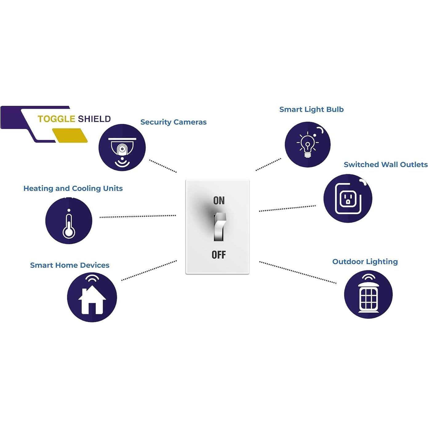 Protector de Interruptor de Luz Toggle Shield 4 Unidades Transparente