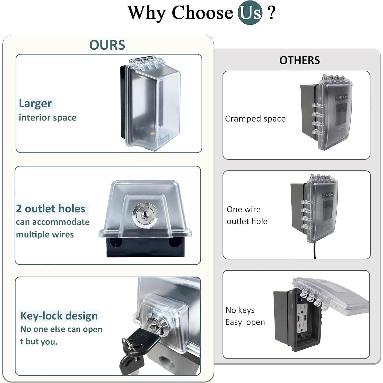 Cubierta de Enchufe Eléctrico Impermeable PILISPARK 11.4x6.9cm