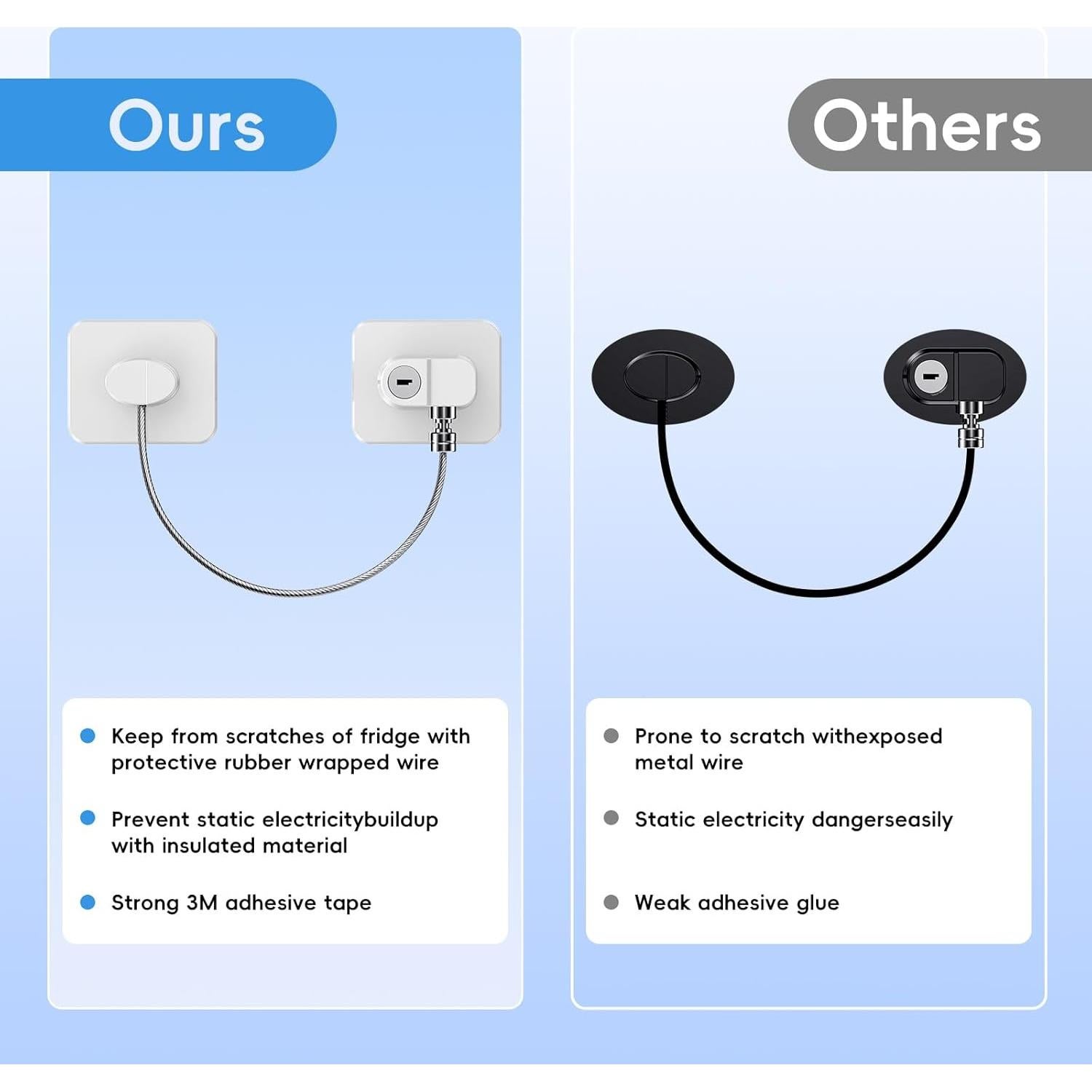 Cerradura de Seguridad para Refrigerador y Gabinetes - 2 Pcs Blanca