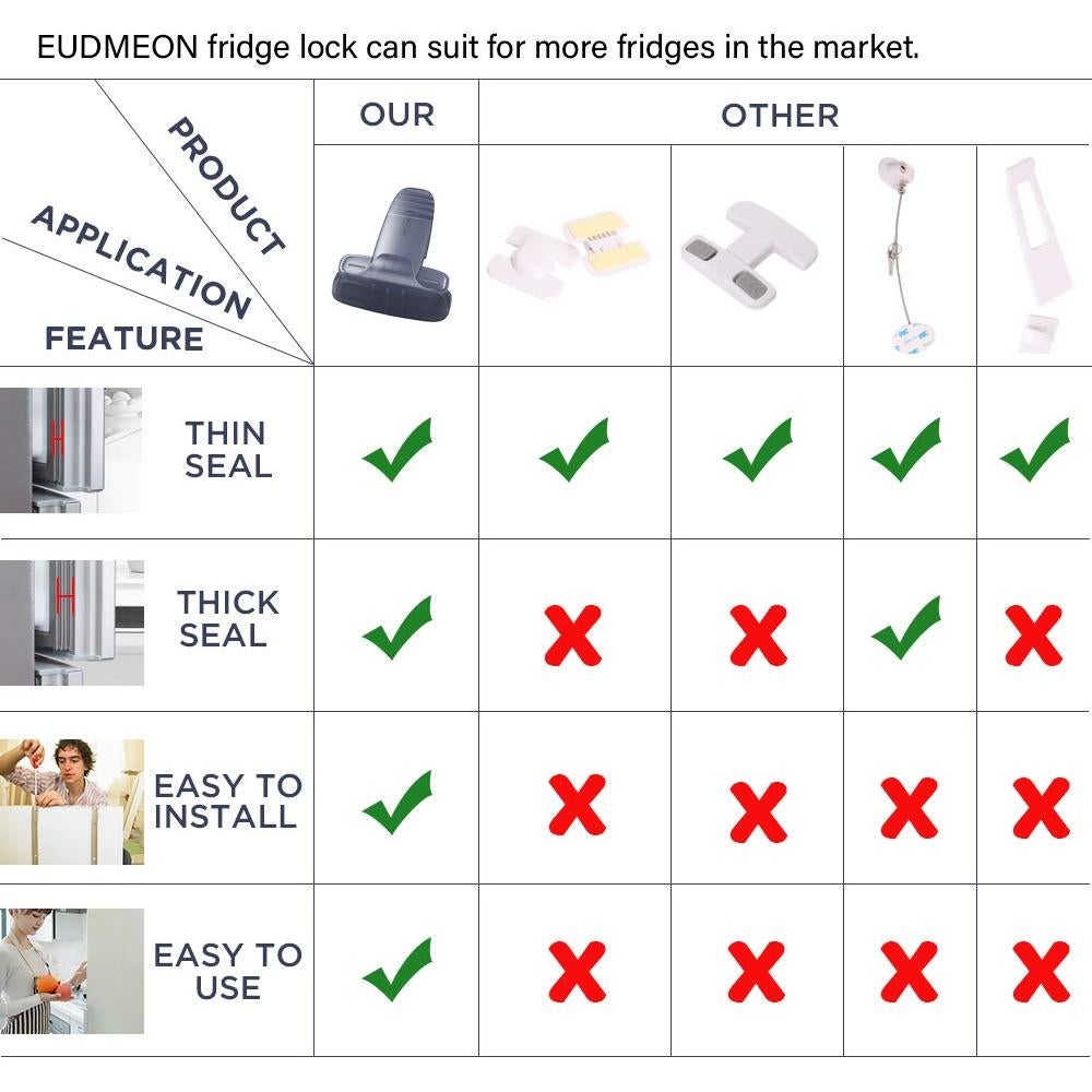 Cerradura de Seguridad para Refrigerador EUDEMON Gris - Fácil Instalación