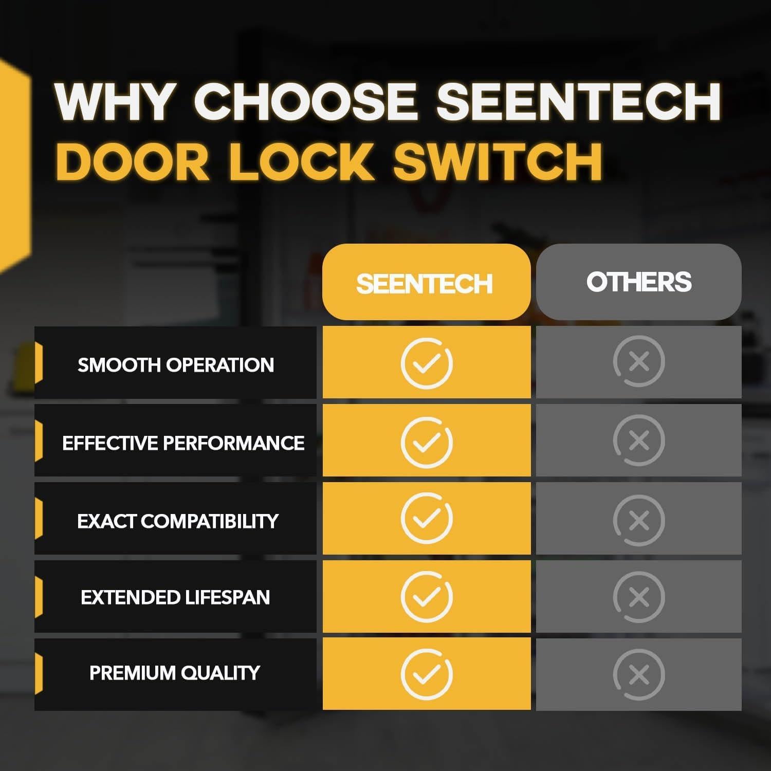 Interruptor de Bloqueo de Puerta Lavavajillas Seentech DD81-02132A