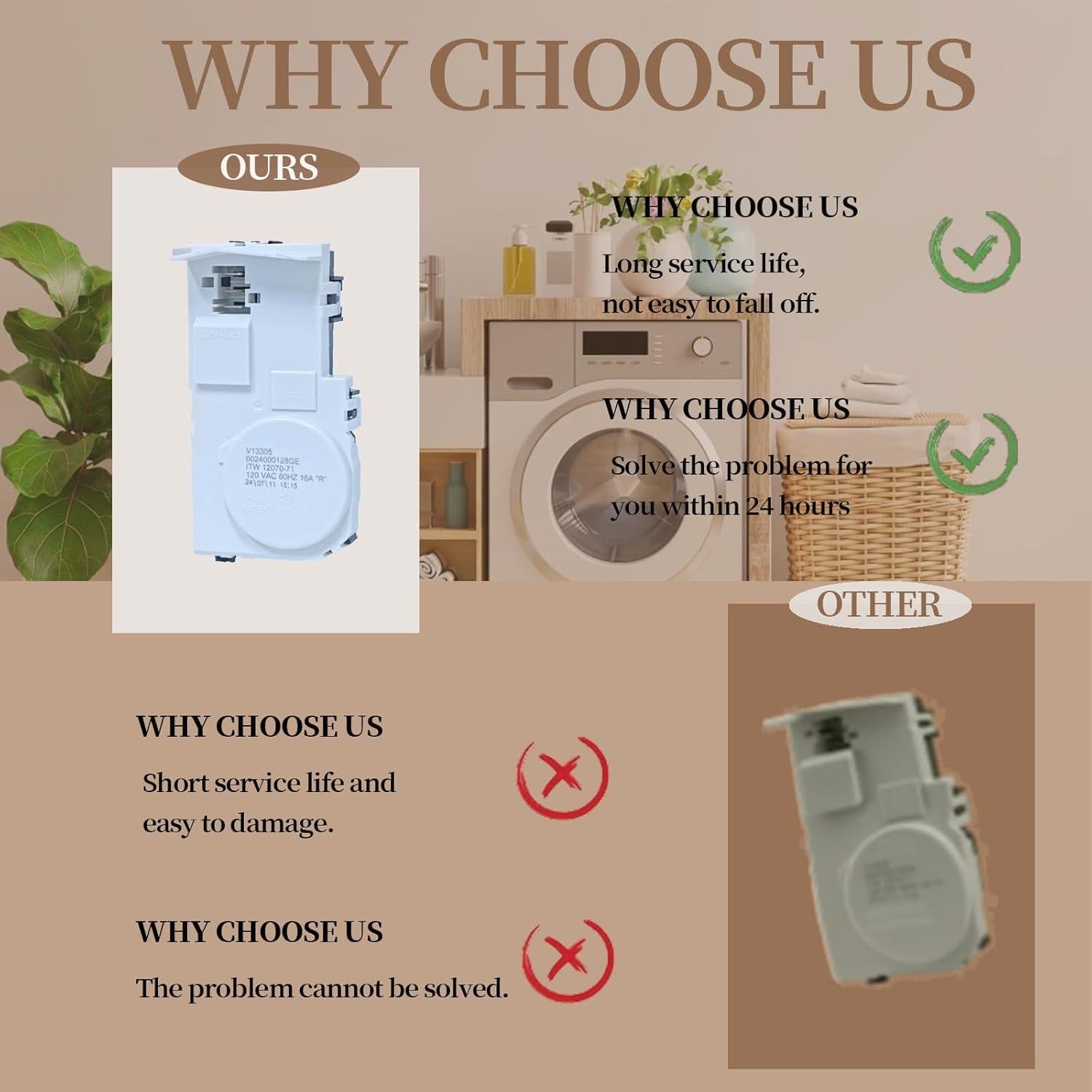 Cerradura de Puerta de Lavadora GE WH01X29528 Compatible