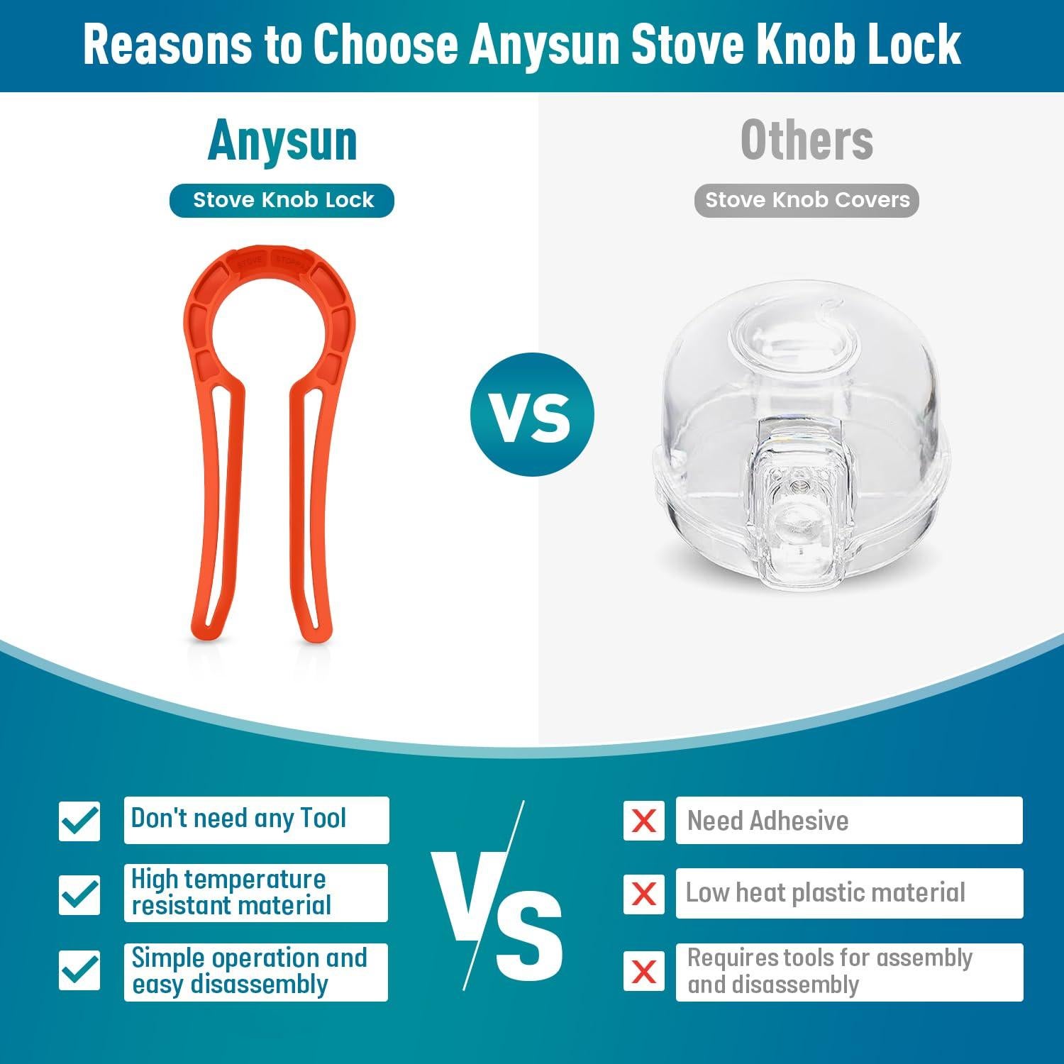 Bloqueo de Perilla de Estufa Seguridad Infantil Rojo - 5 Piezas