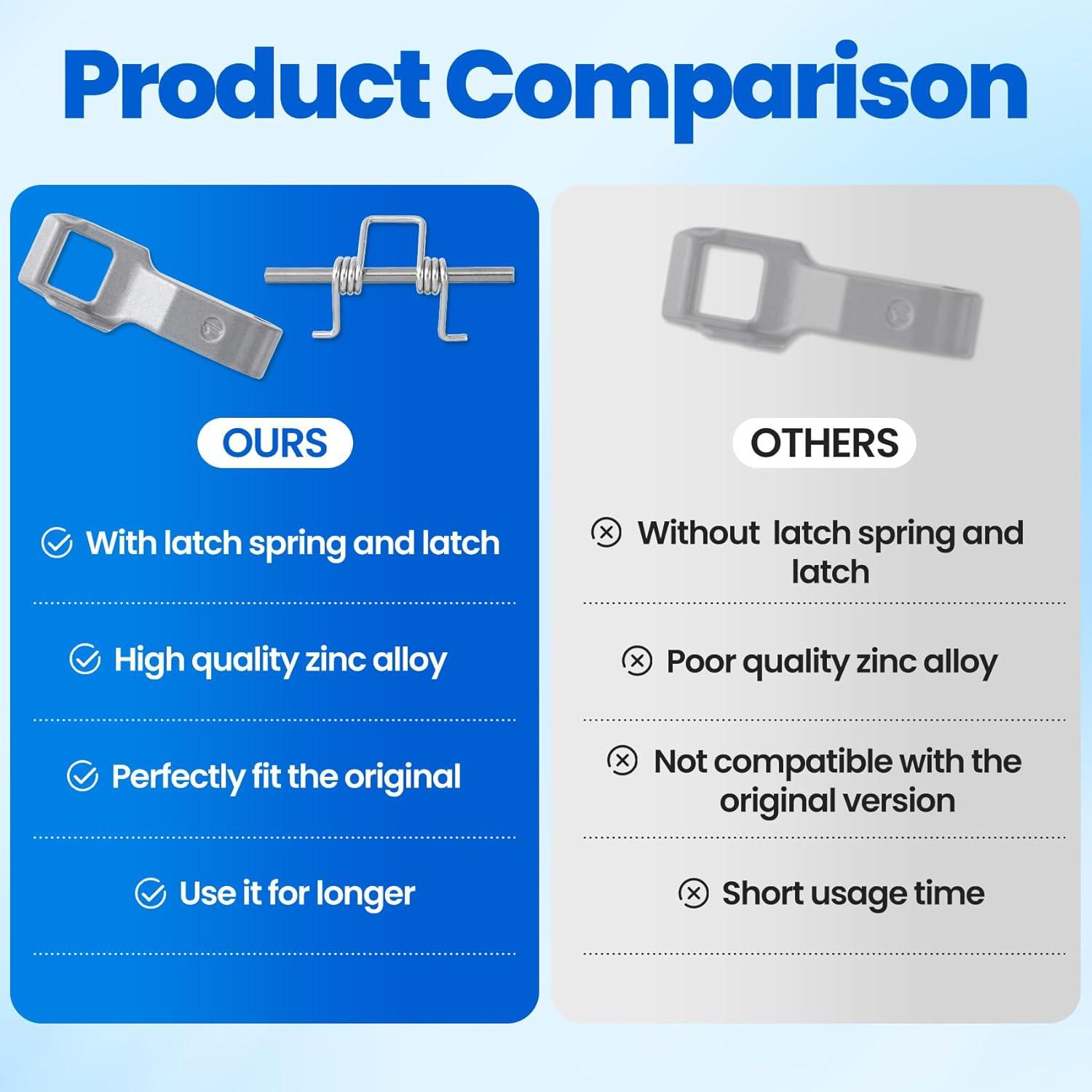 2 Piezas Pestillo de Cerradura de Puerta MFG63099101 LG