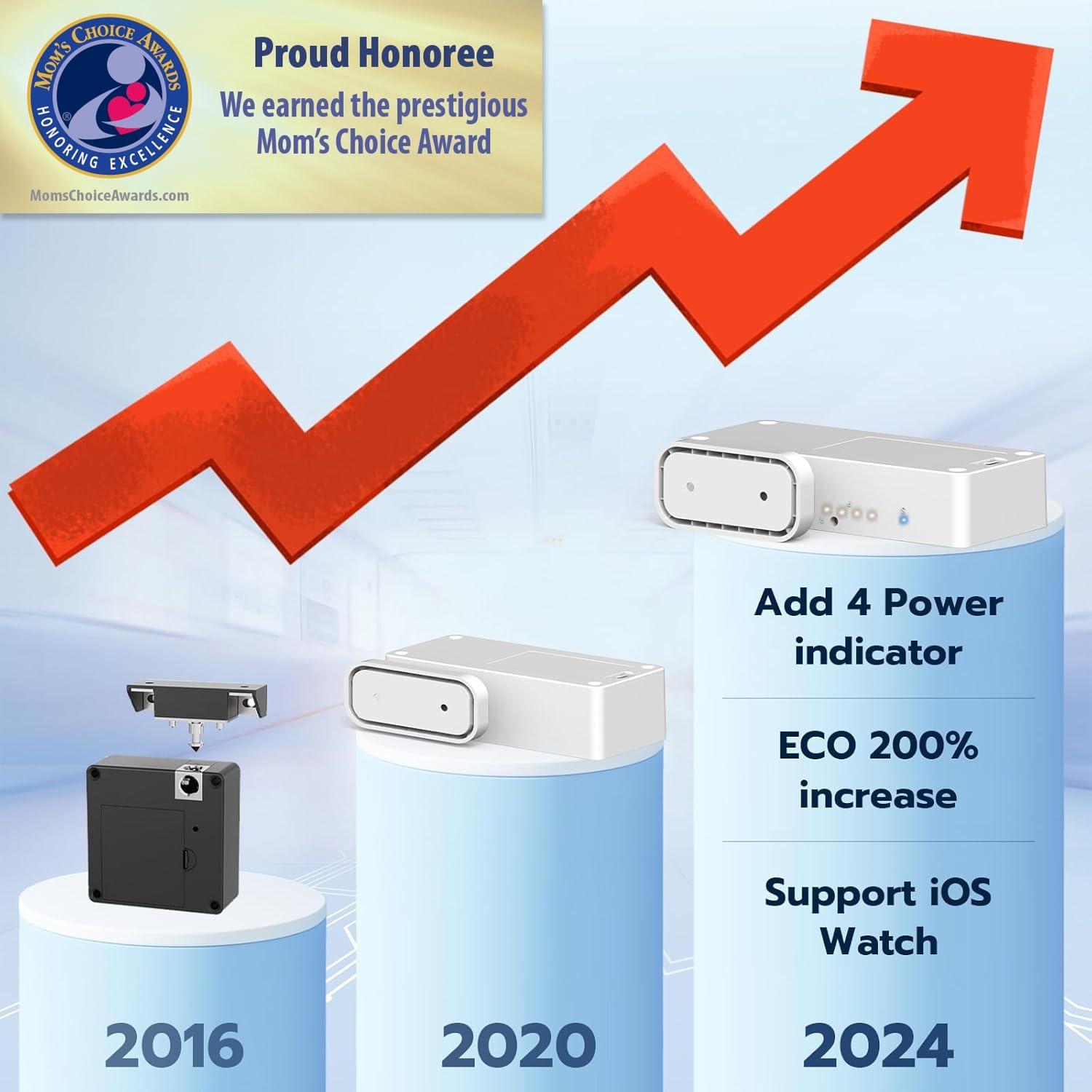 Cerradura de Cajón eLinkSmart RFID NFC Blanca Sin Perforar