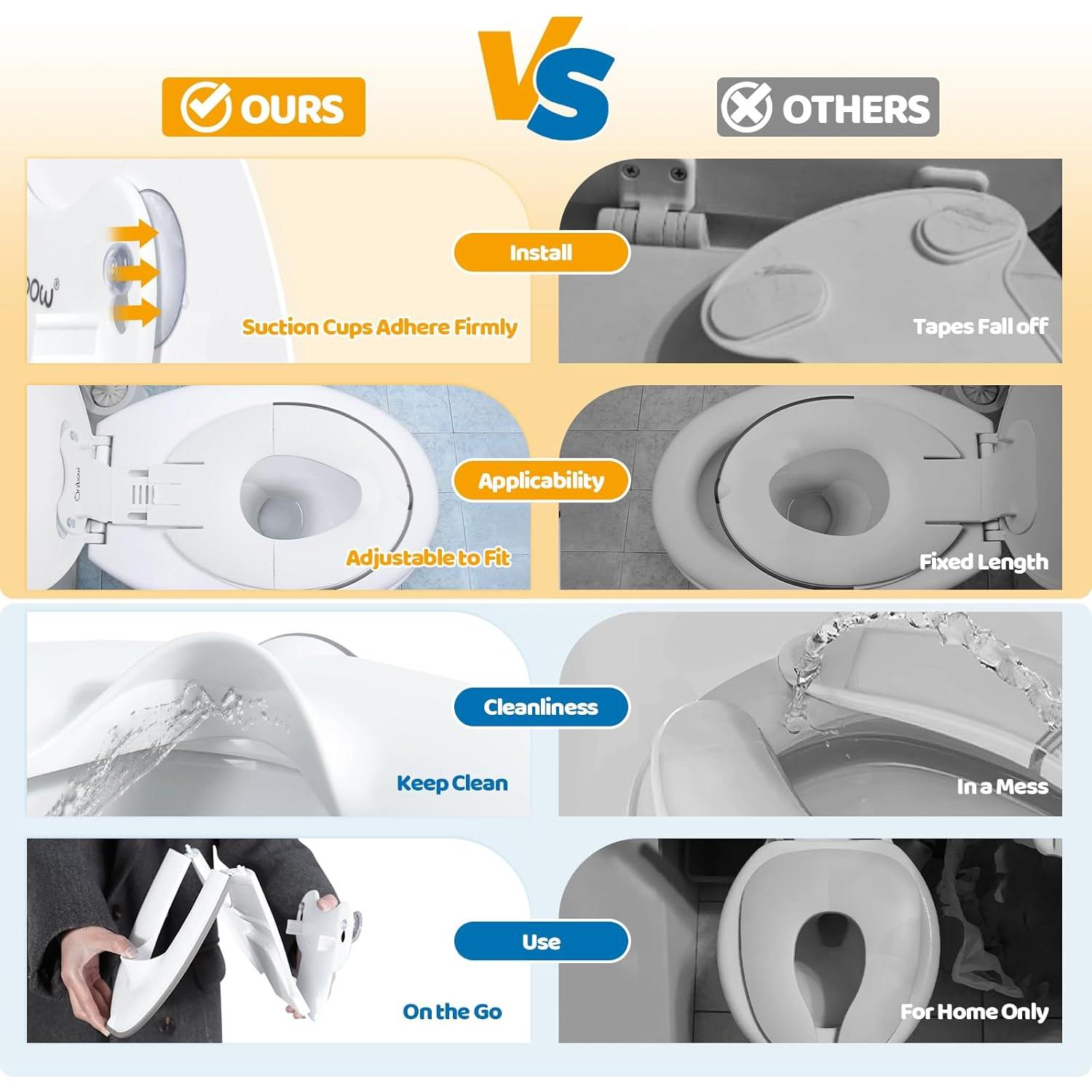 Asiento de Entrenamiento Plegable Orzbow para Niños Blanco
