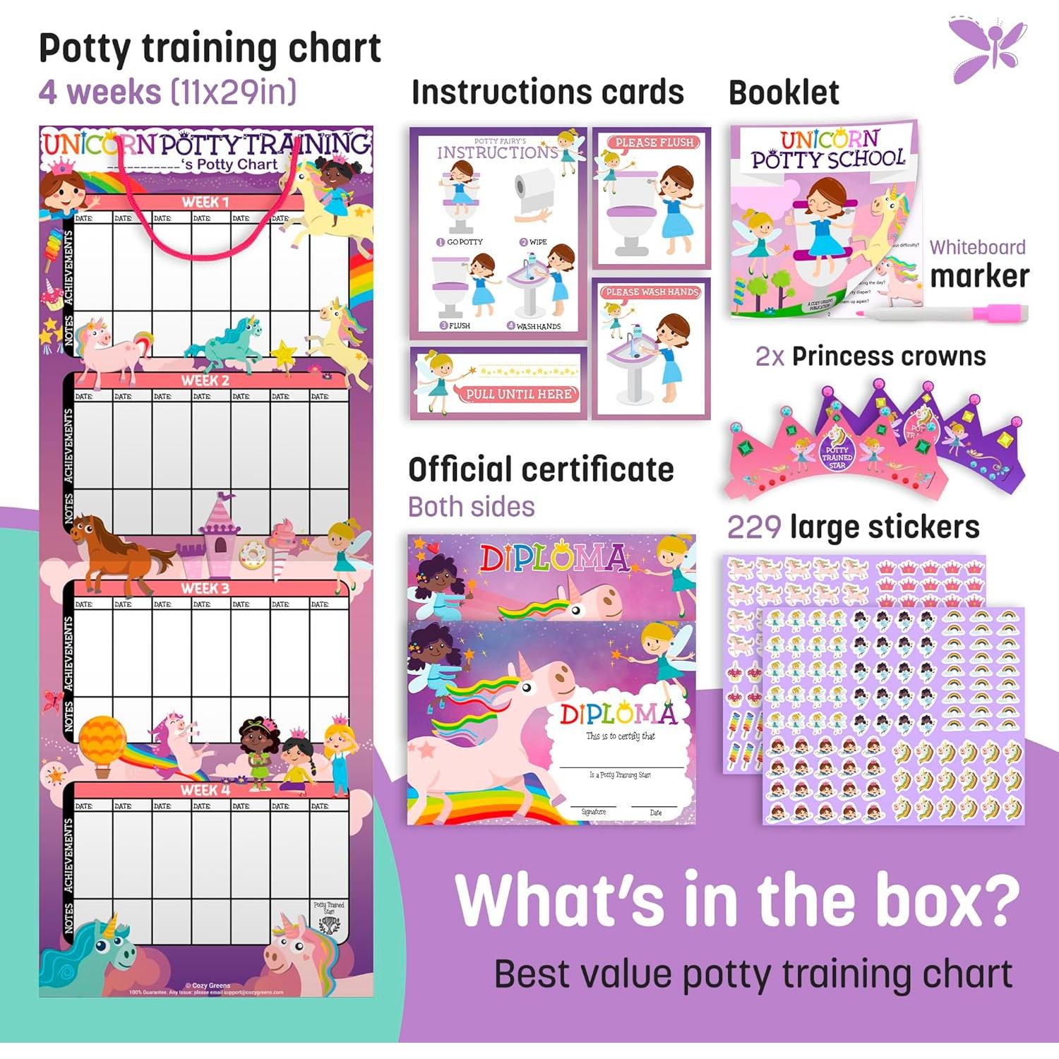 Gráfico de Entrenamiento para el Baño Cozy Greens Unicornio