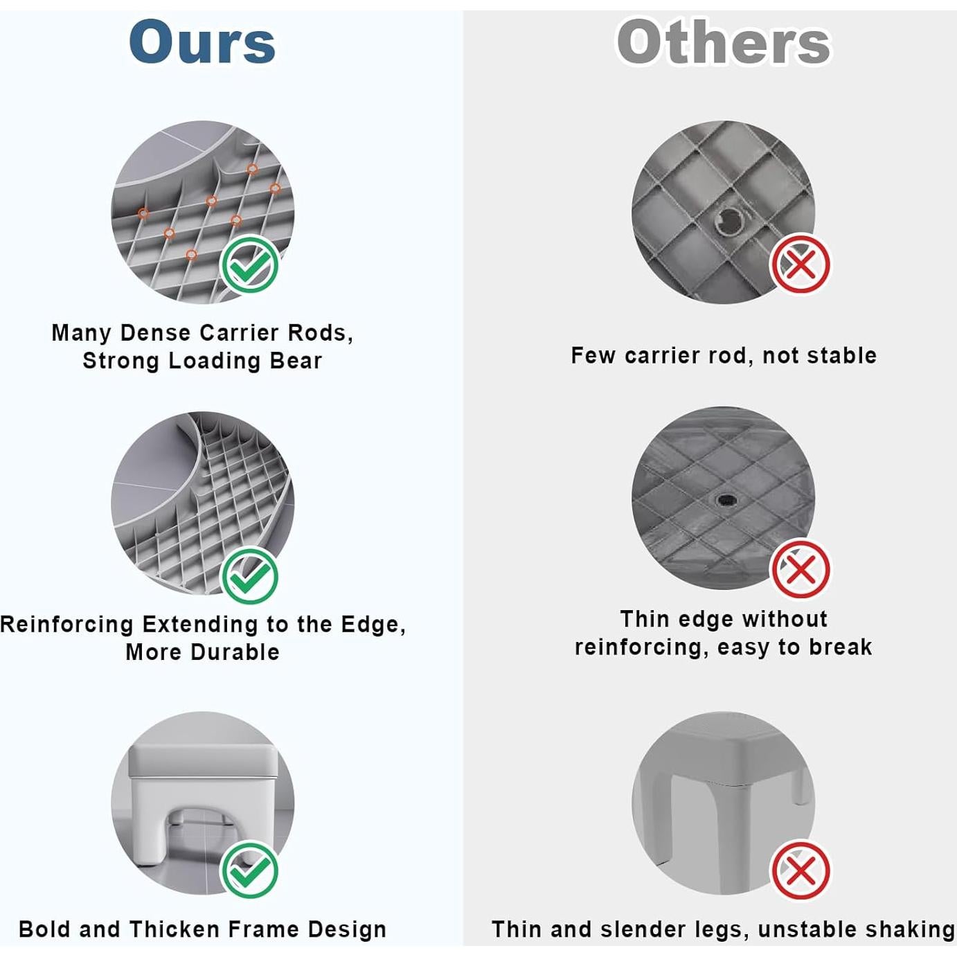 Taburete de Baño Kzeirm Antideslizante 17cm Gris