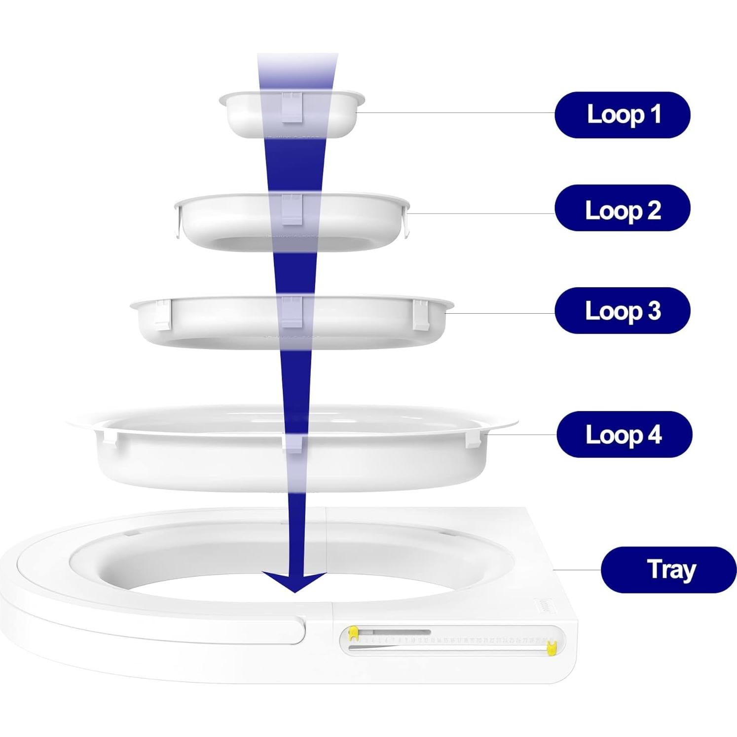 Kit de Entrenamiento para Gatos READAEER - Uso de Inodoro
