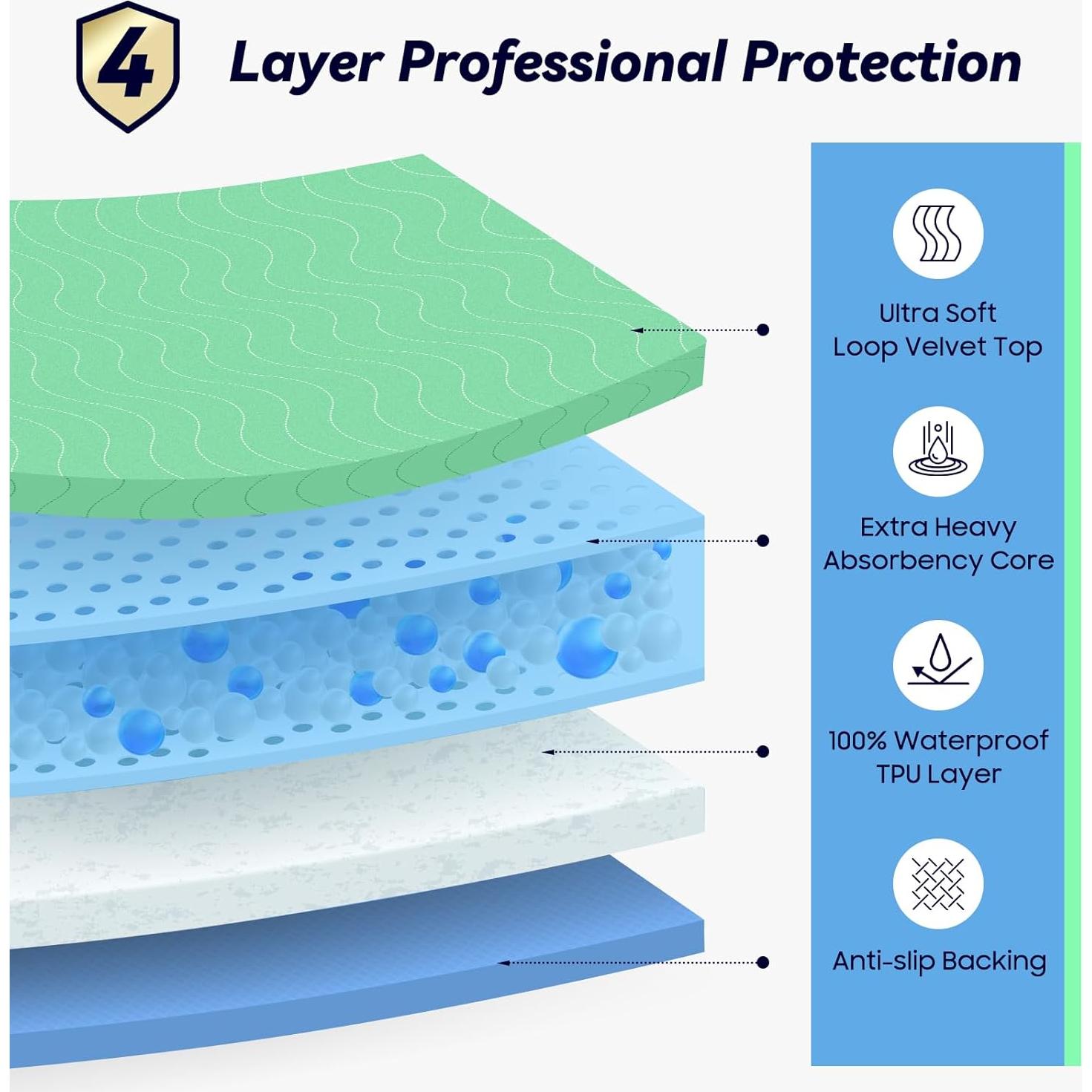 Almohadillas Lavables Fygrip 2 Piezas 91x137 cm Impermeables