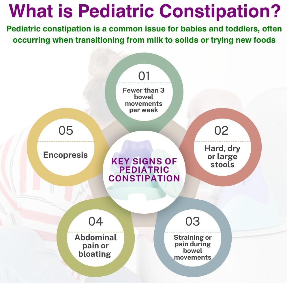 Asiento de Entrenamiento para Baño Baby Throne 7 en 1 - 2.09 kg