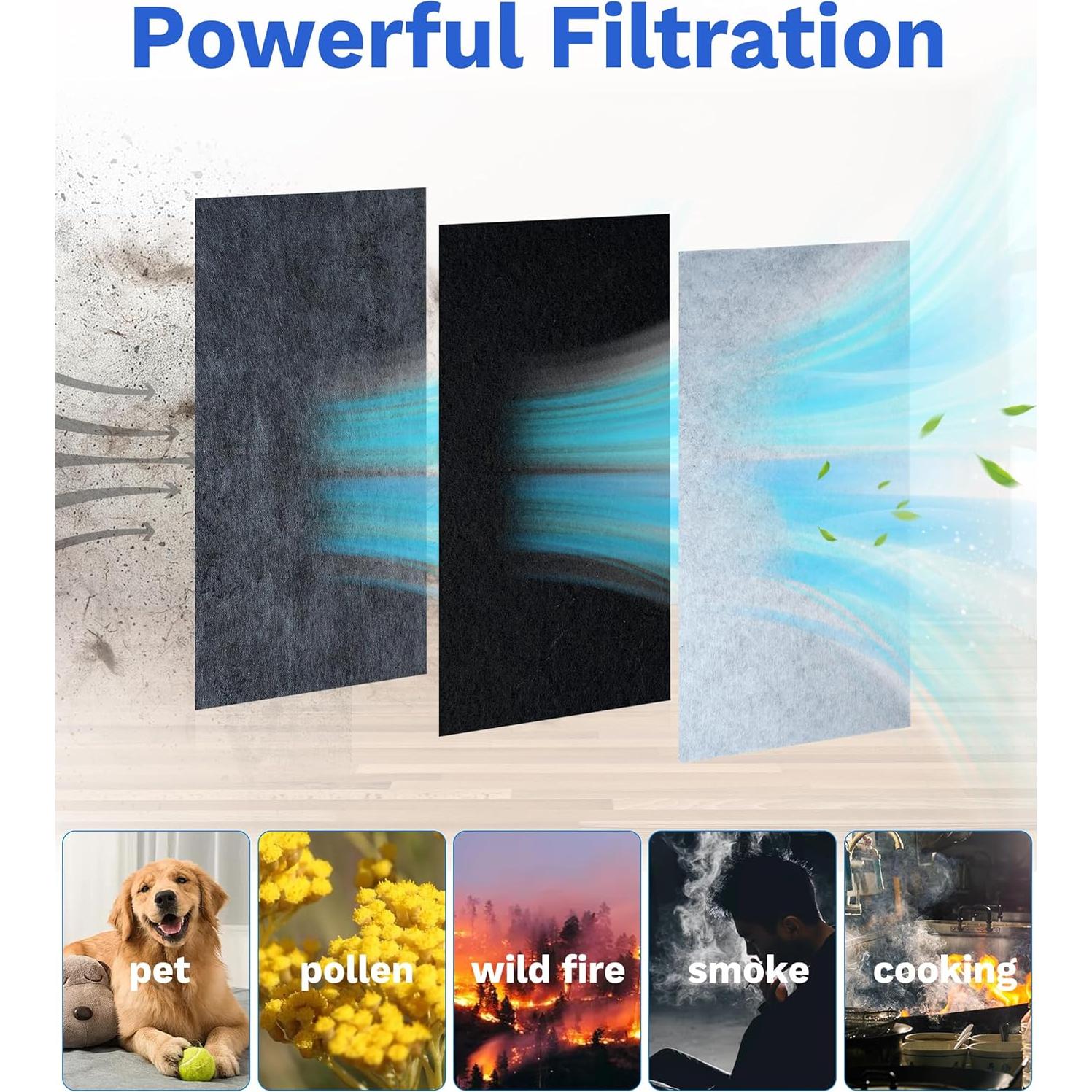 Paquete de 2 Filtros de Carbono Activado Facecool para Humidificador AIRCARE 1051