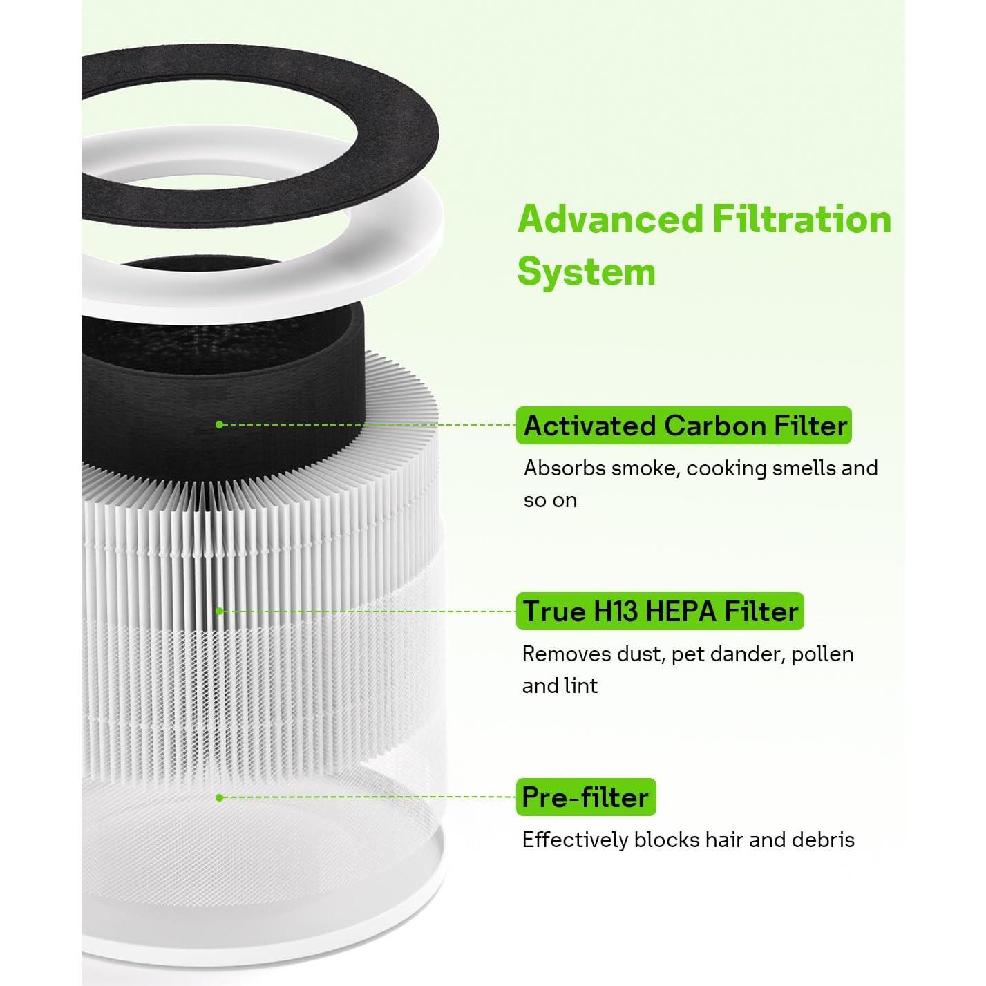 Filtros de Reemplazo HEPA H13 Mbetter AP-H400 para Purificador 2 en 1