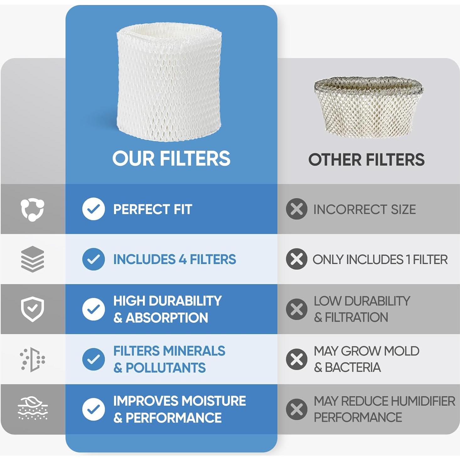 Paquete de 4 Filtros de Mecha LBLVBNEWD HAC-504 para Humidificadores