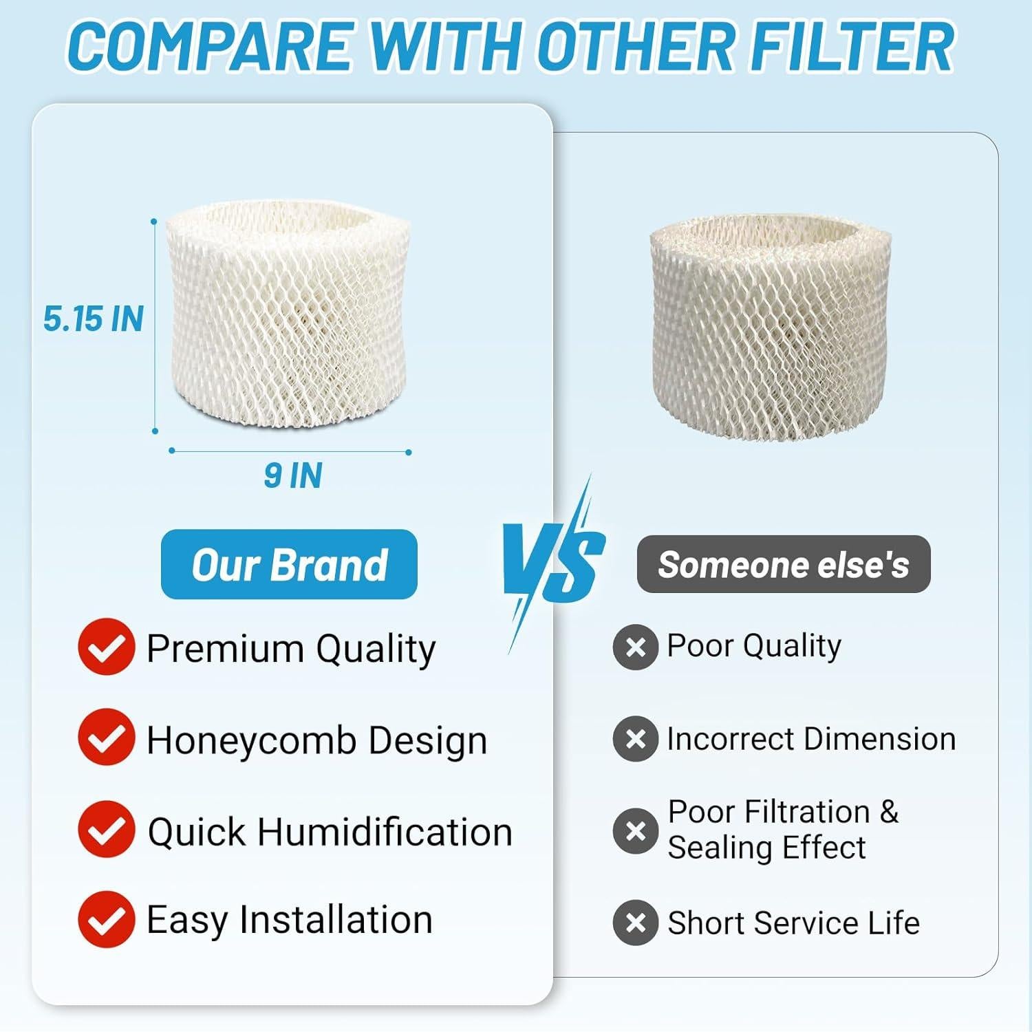 Paquete de 4 Filtros de Humidificador Lemige HAC-504