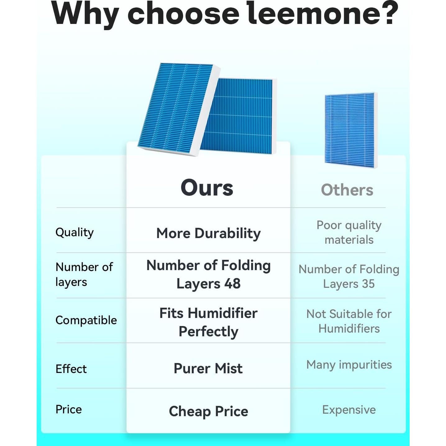 Filtro de Mecha Leemone 12-Pack para Humidificador LEVOIT 6000S