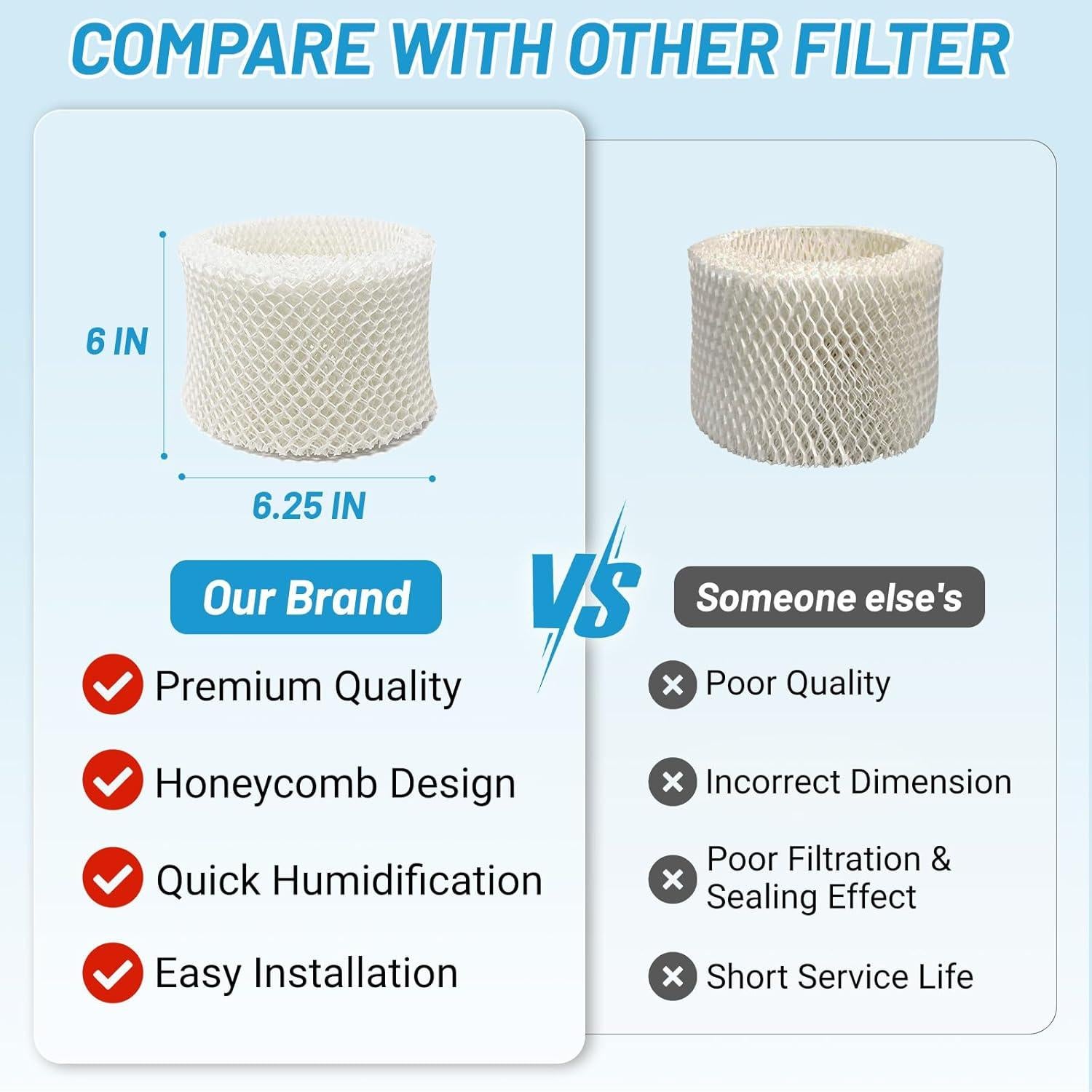 Filtros de Humidificador Lemige HC-888 C - 4 Pack Repuesto