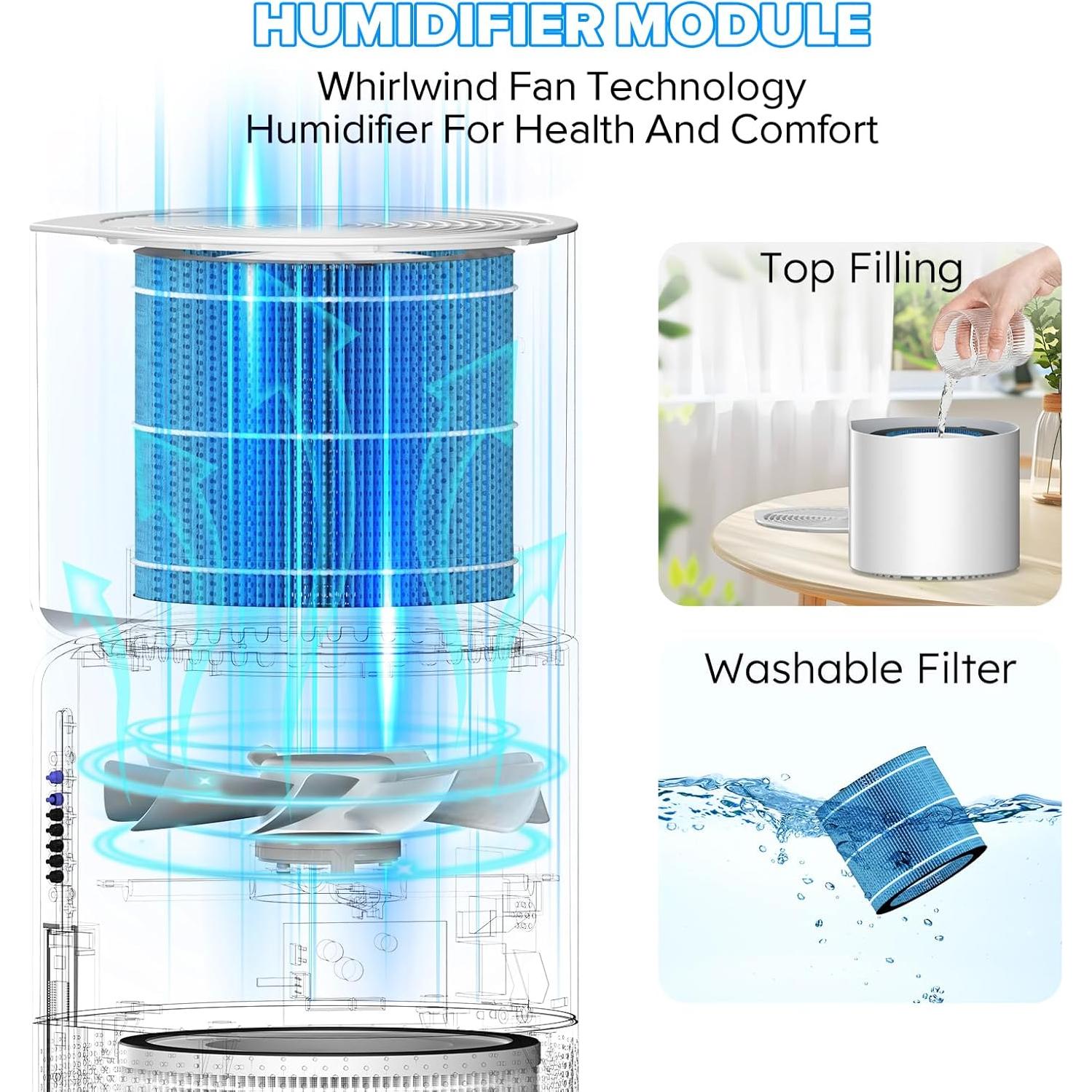 Filtro de Humidificador Afloia MIRO PRO y KILO PRO Lavable