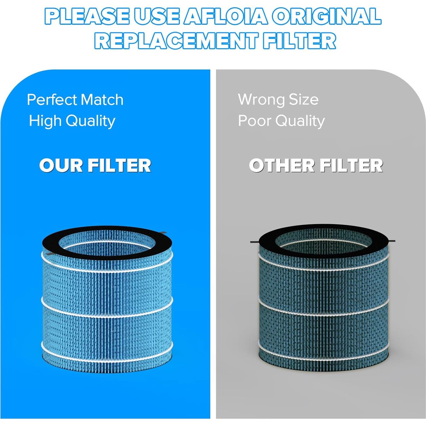 Filtro de Humidificador Afloia MIRO PRO y KILO PRO Lavable