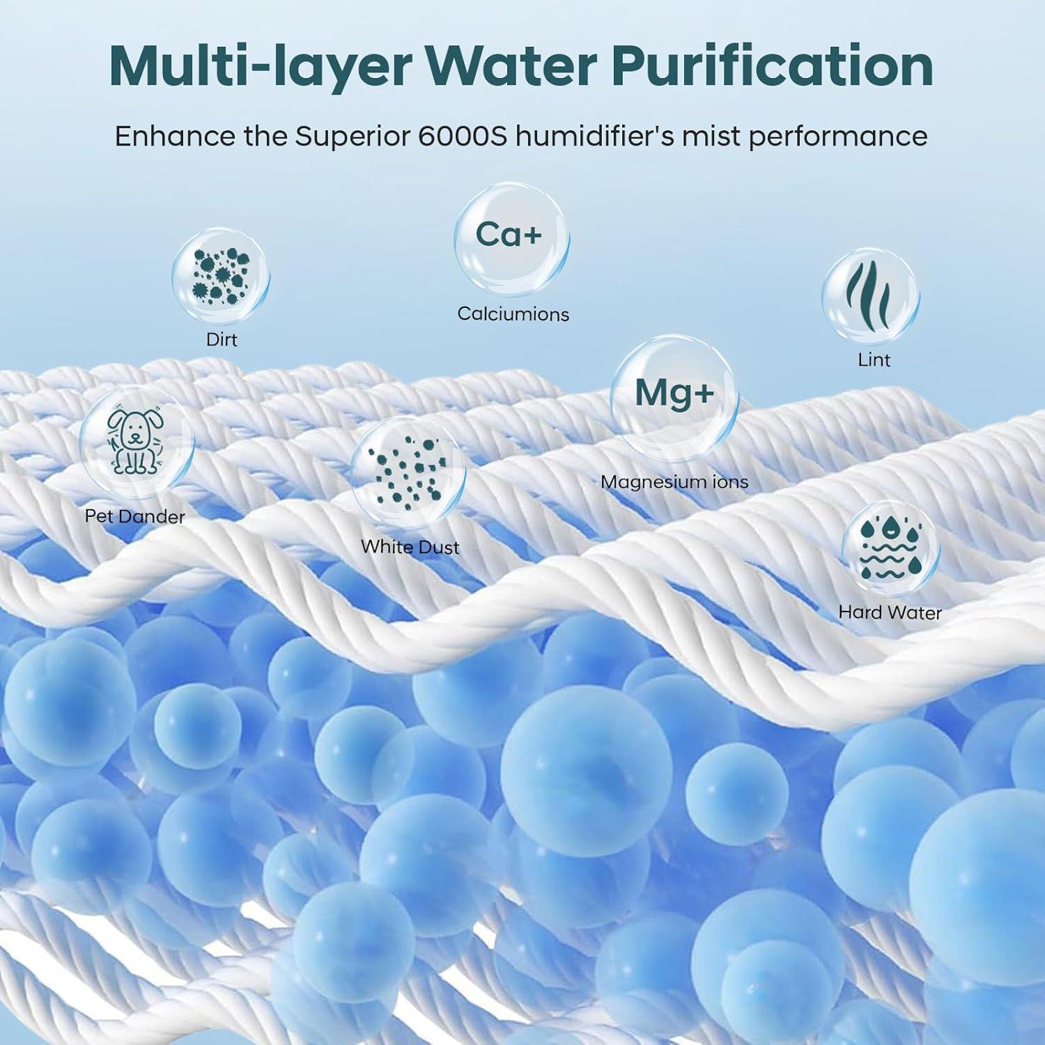 Filtros de Repuesto para Humidificador LEVOIT 6000S - 8+4 Unidades
