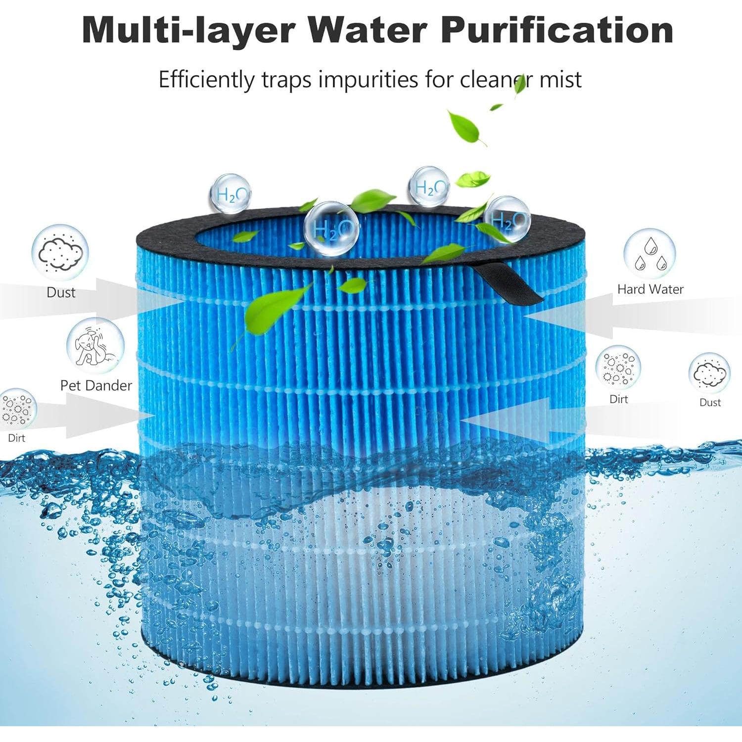 Filtro de Reemplazo Humidificador Lavable Harebery MIRO PRO - Paquete de 2