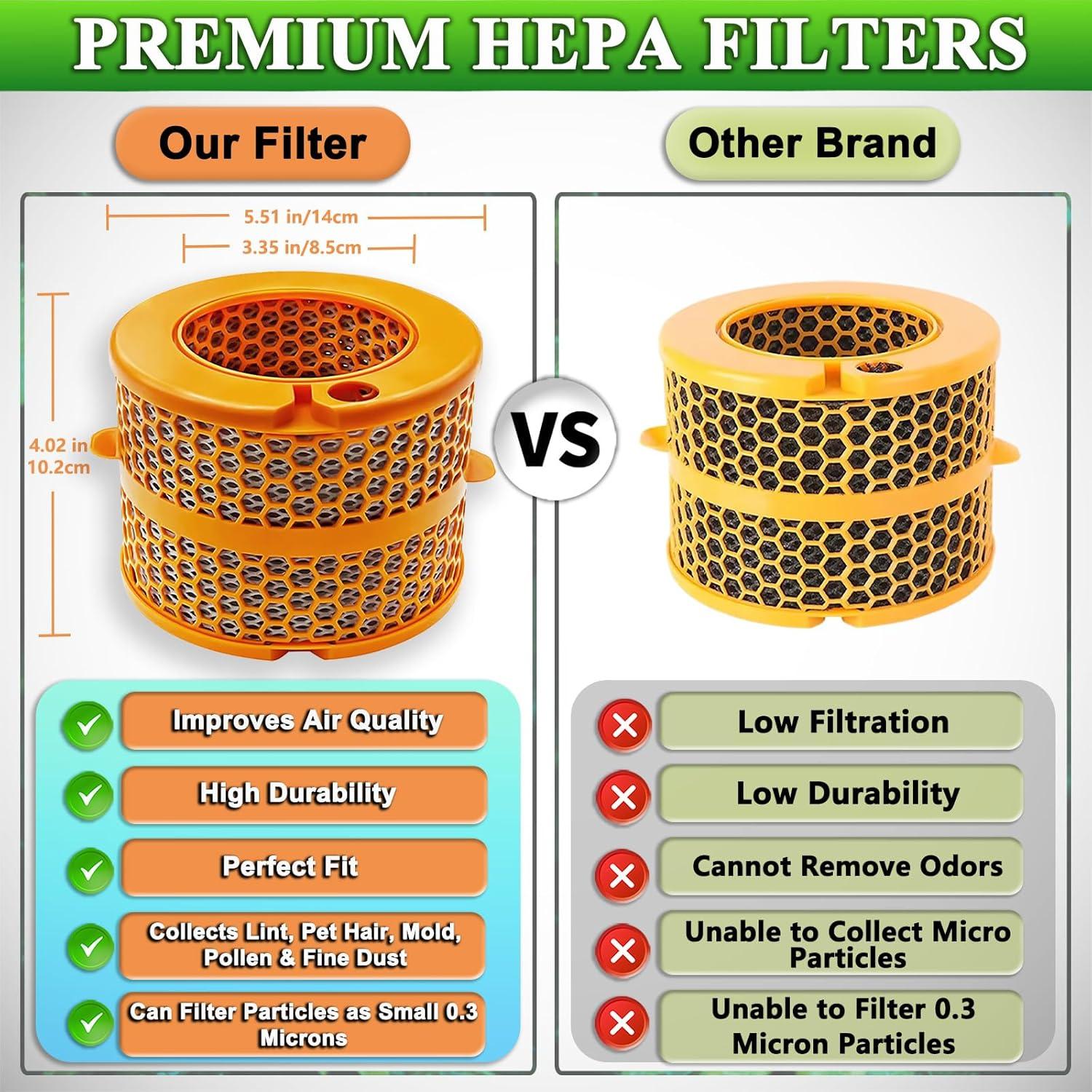 Filtro Evaporador de Fibra de Carbono TIKTH PH01 x2 para Dyson