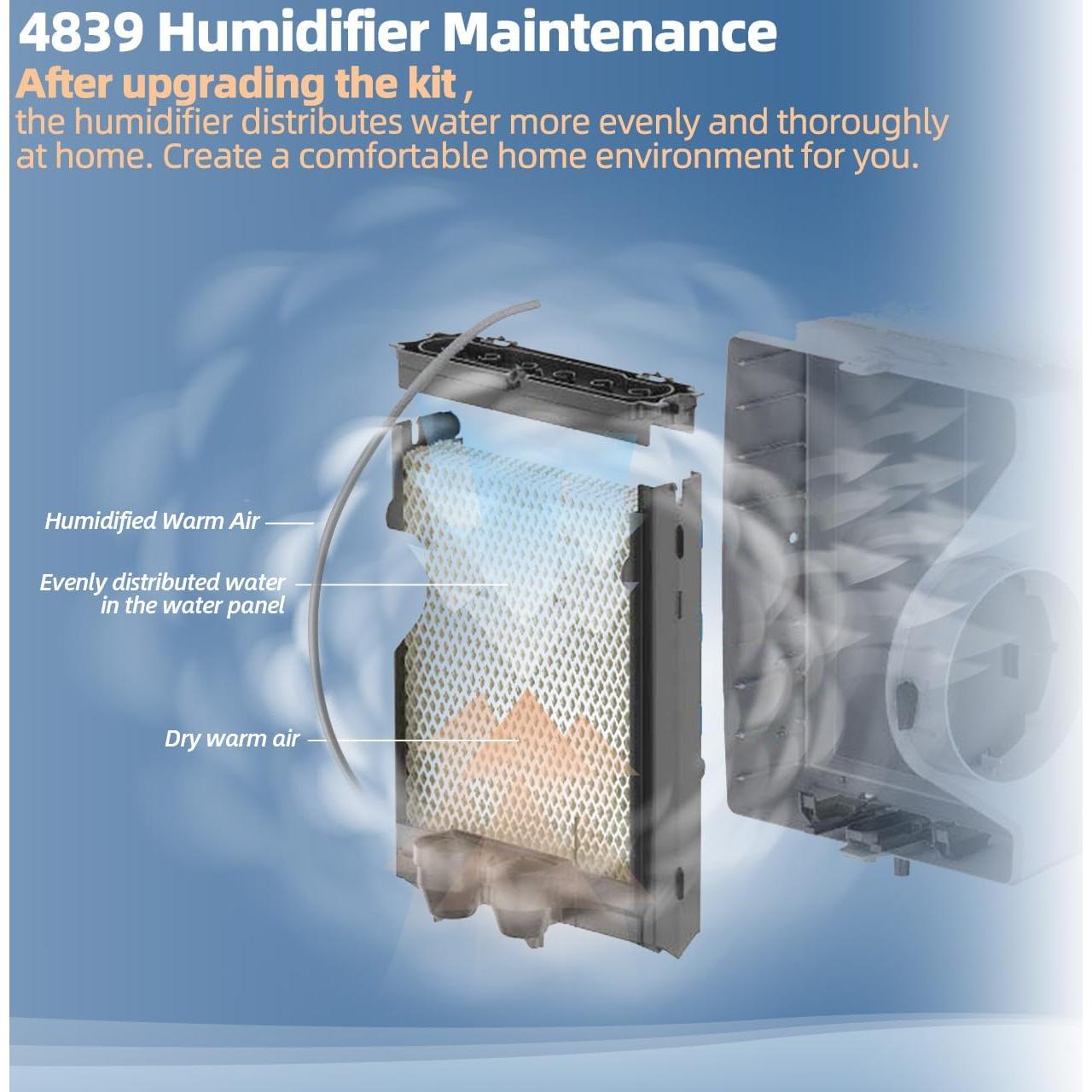 Kit de Mantenimiento para Humidificador Sconva 4839 con Filtro Panel 35