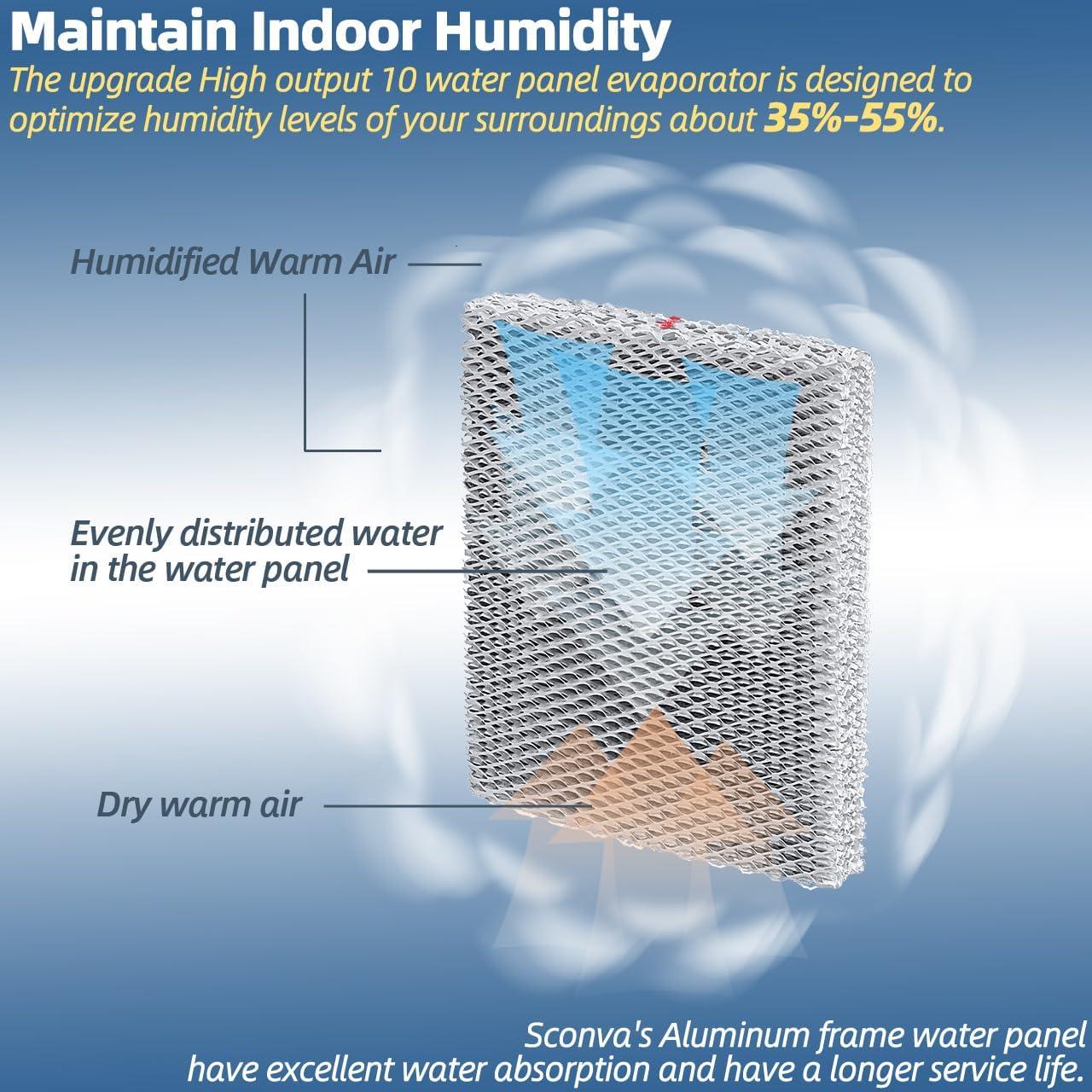 Filtro de Panel de Agua Humidificador Sconva A35 - Paquete de 2