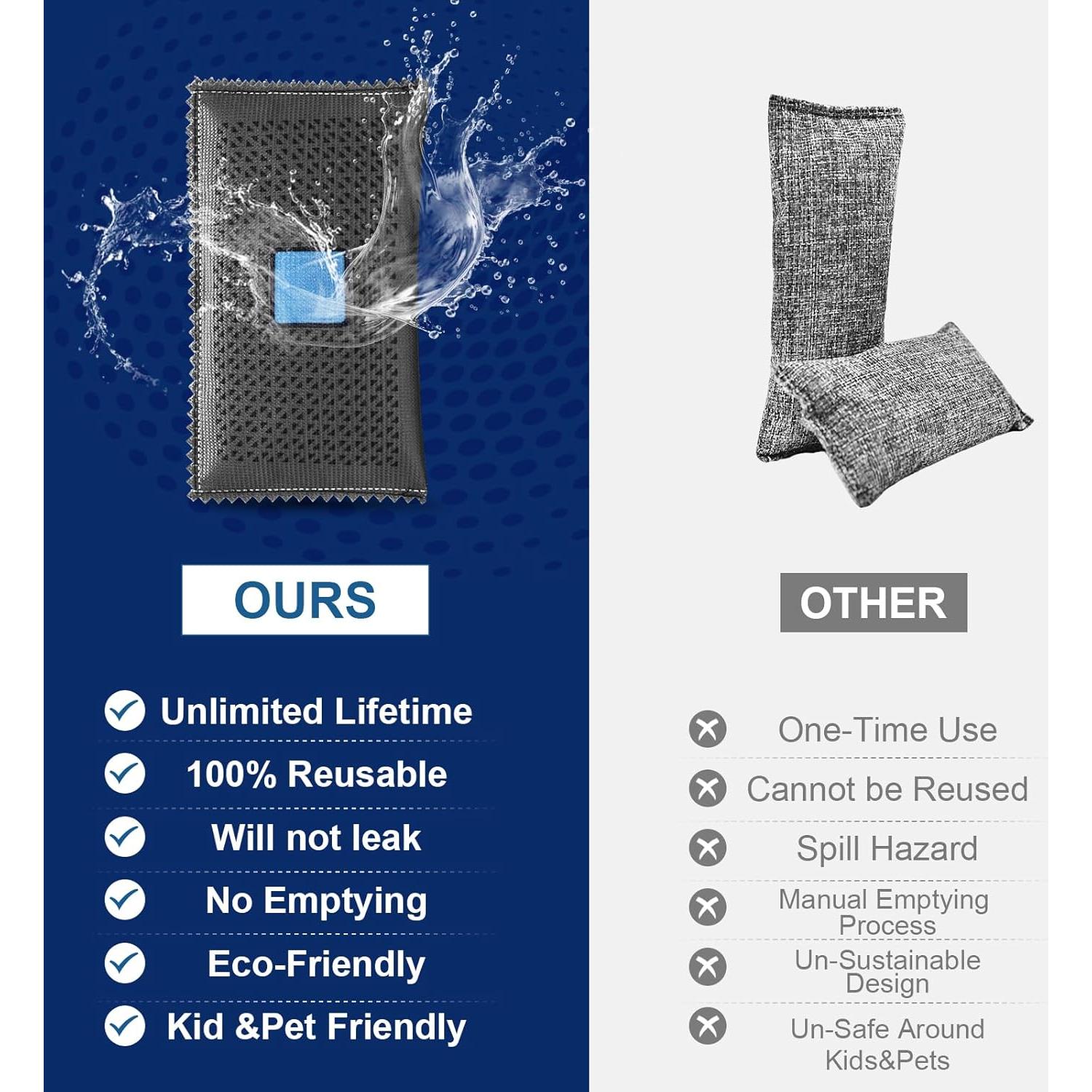 Paquete de 10 Bolsas Deshidratantes Timgle 200g Reutilizables