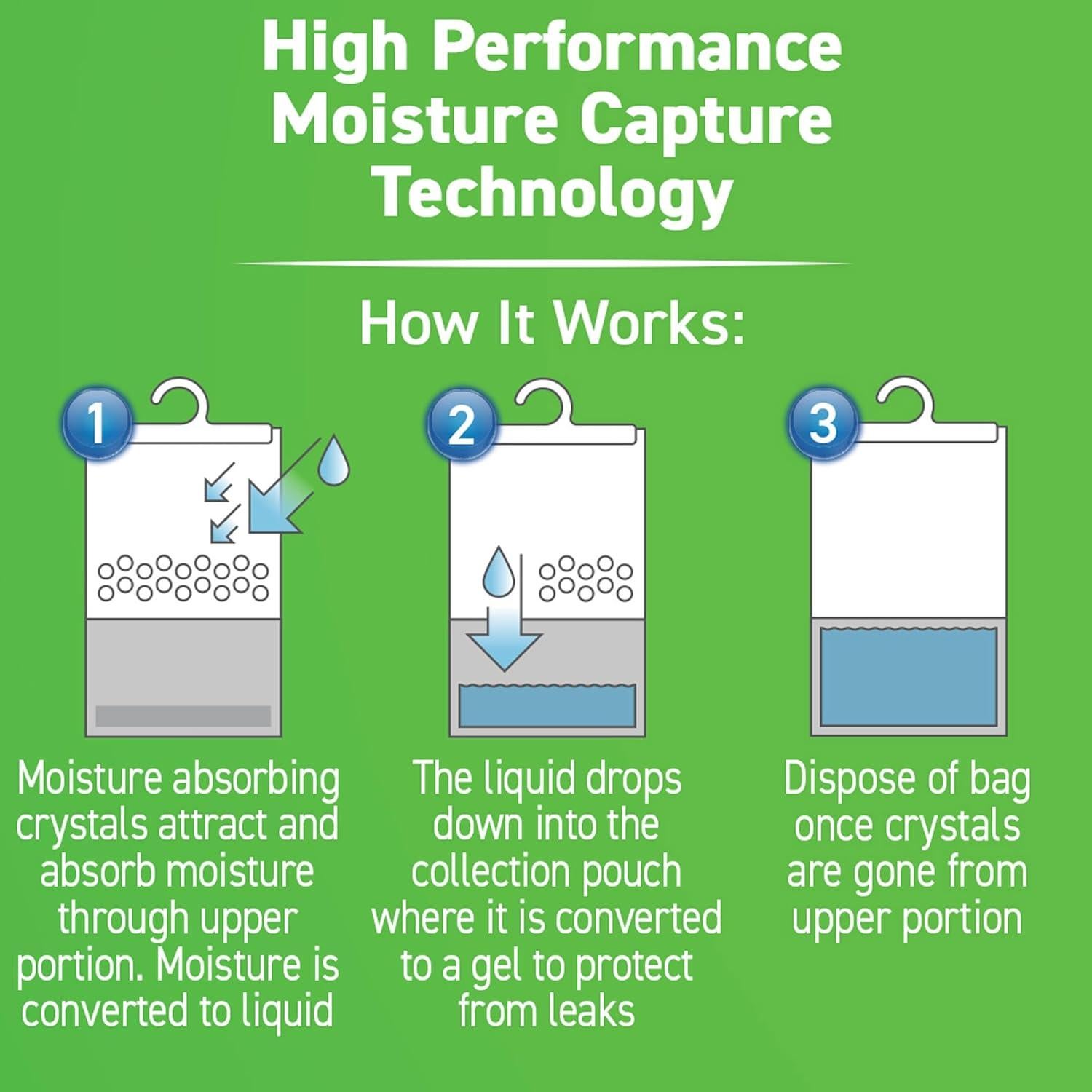 Captadores de Humedad Concrobium Sin Fragancia - 3 Bolsas 495g
