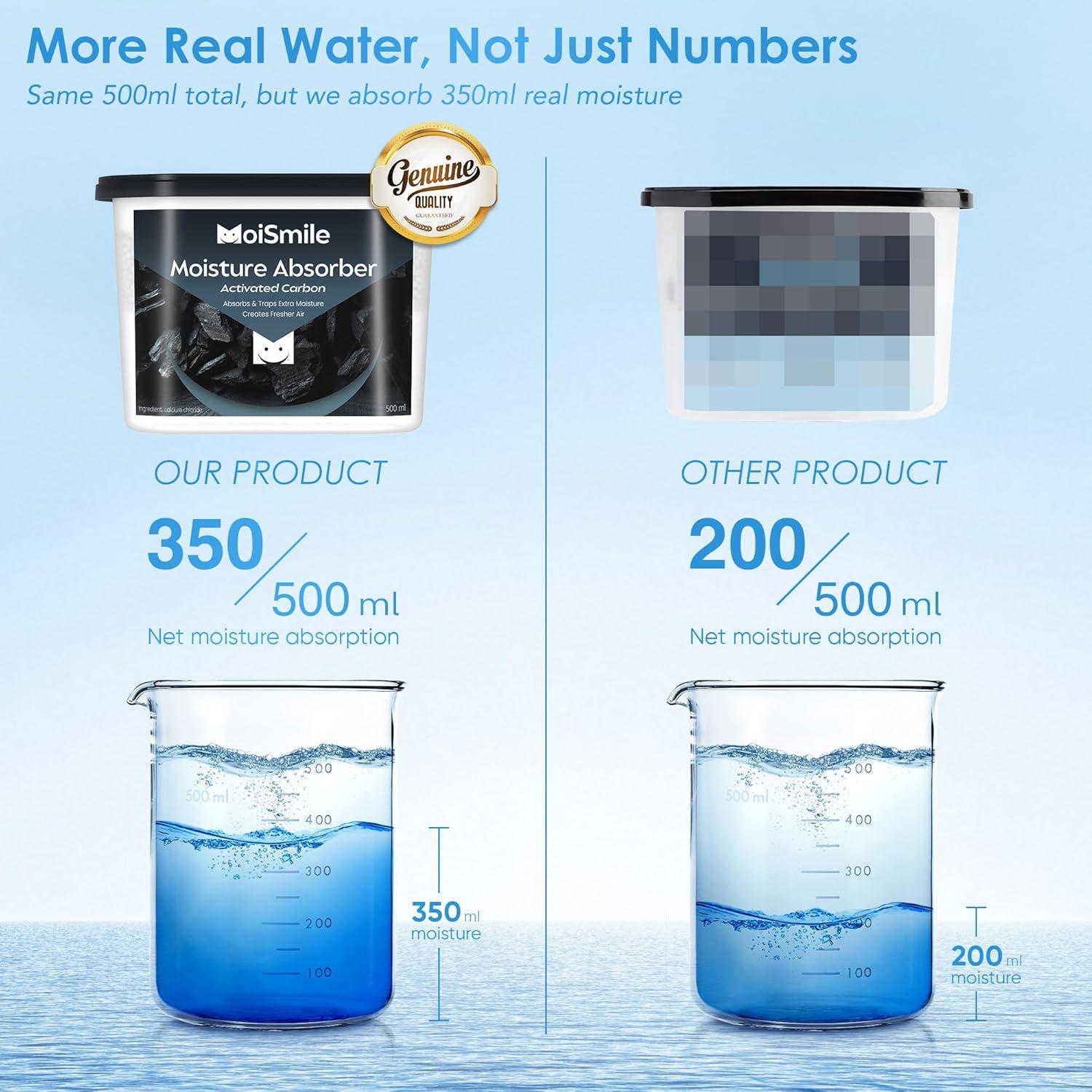 Absorbentes de Humedad Moismile 6 Paquetes Carbón Activado