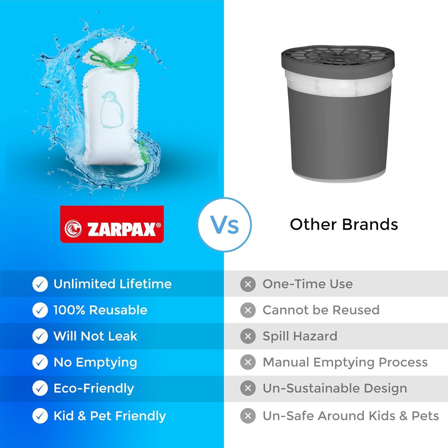 Deshumidificador Reutilizable ZARPAX 155g - Juego de 2 Bolsas