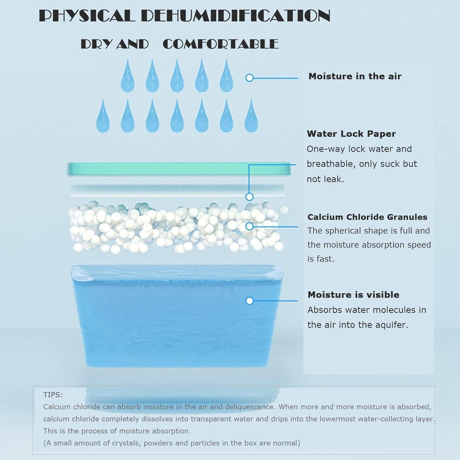 Cajas Absorbentes de Humedad MHTTEC 4 Piezas 1kg Deshumidificadores