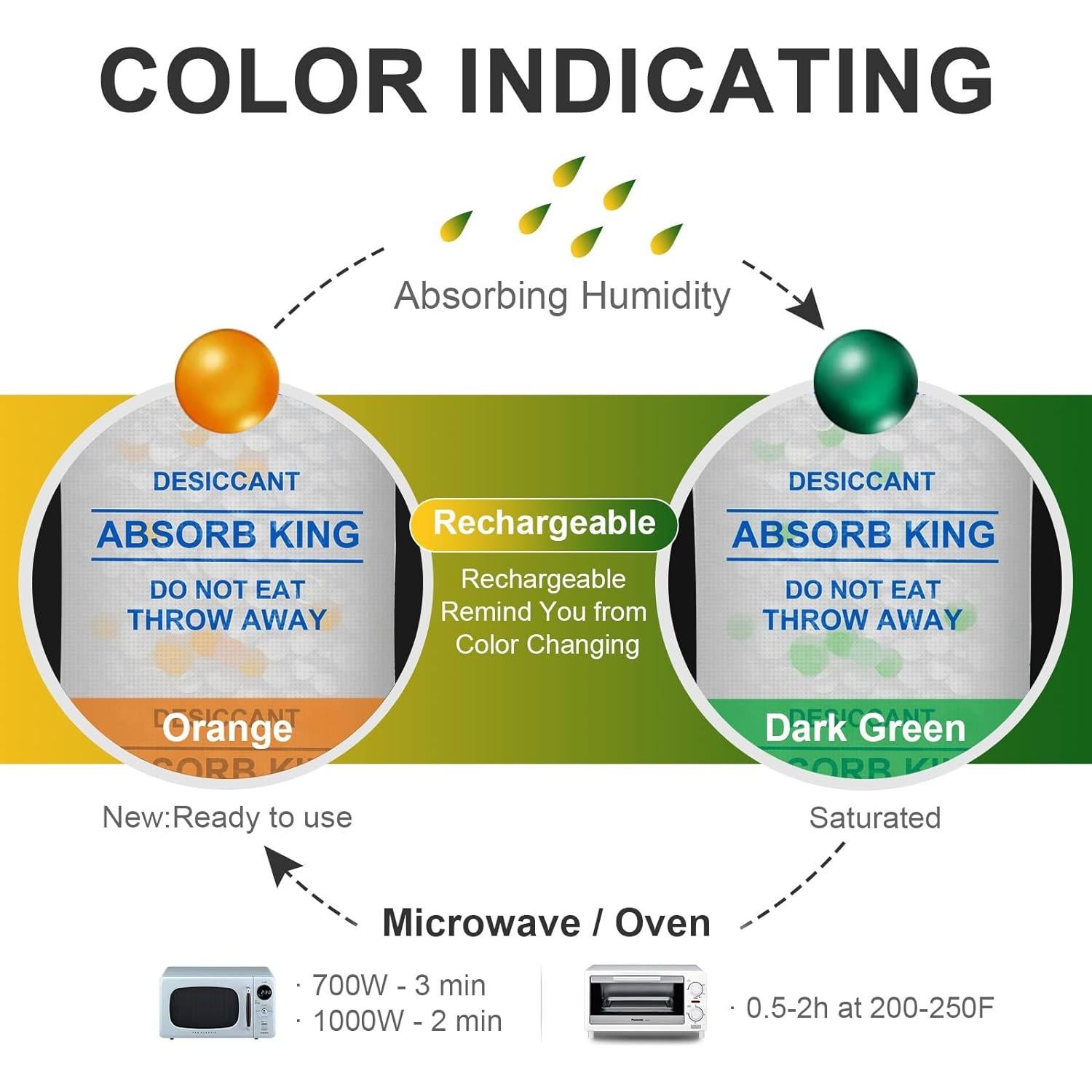 Paquetes de Gel de Sílice Absorbking 10g - 150 Unidades Grado Alimenticio