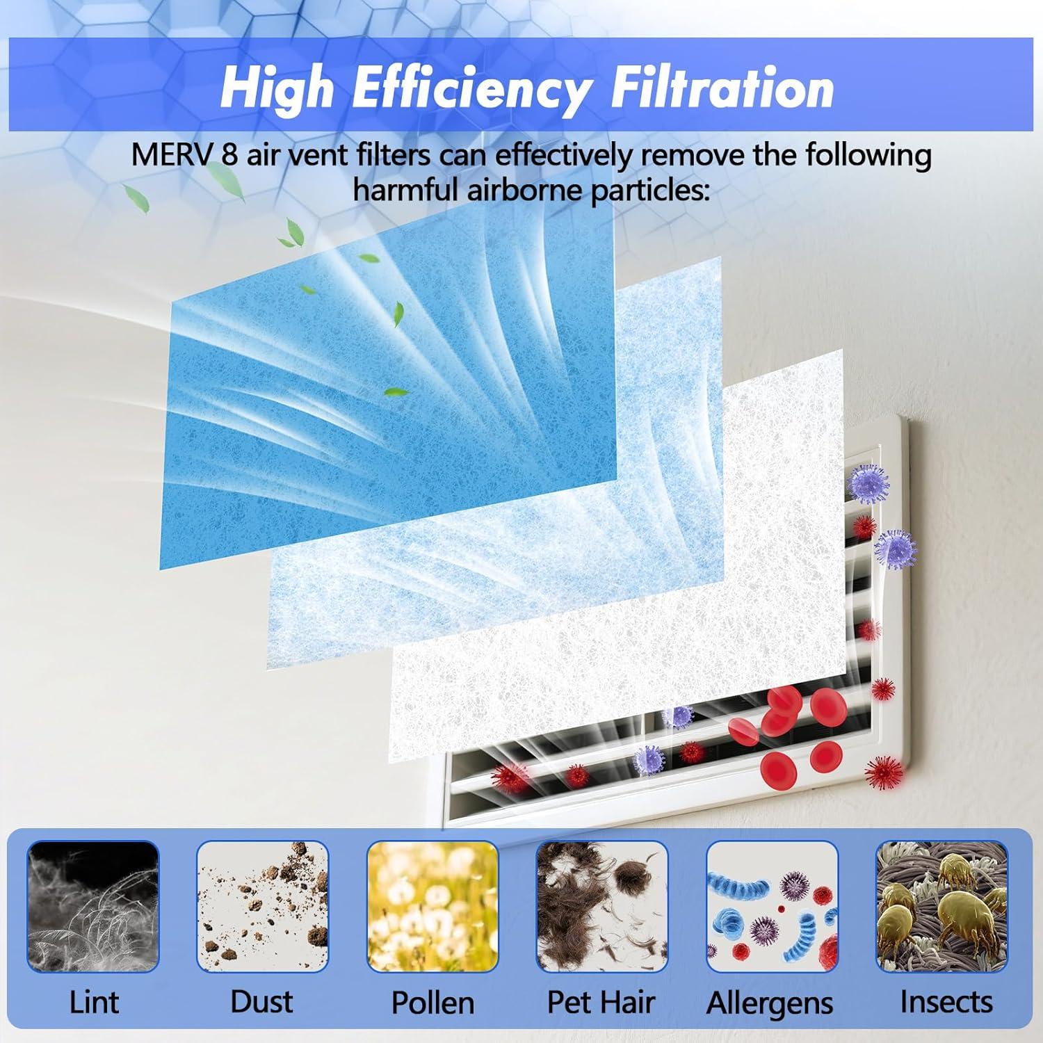 Filtro de Ventilación de Aire WAWINY 20" x 90" MERV 8
