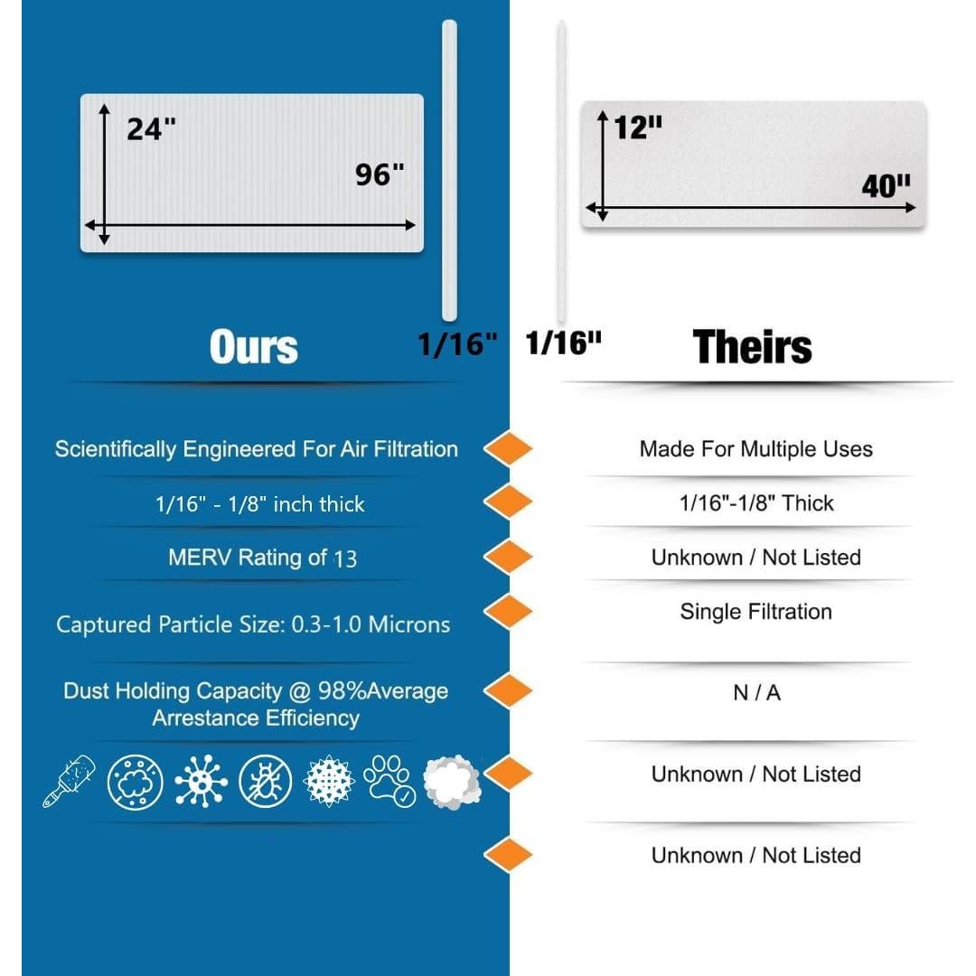 Filtro de Aire MERV 13 NORTHWEST ENTERPRISES 244x61 cm