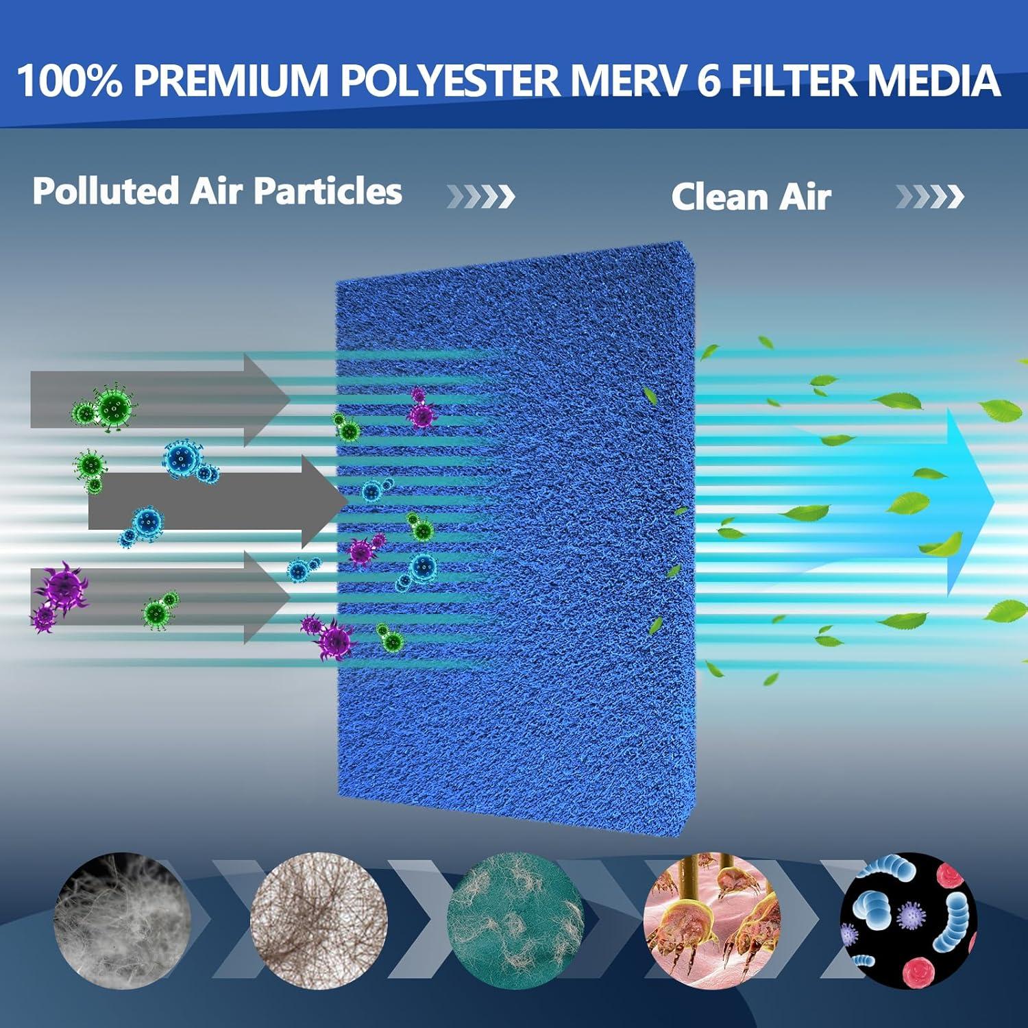 Filtro de Aire Reutilizable Ubeesize 20x30x1.78 cm MERV 6